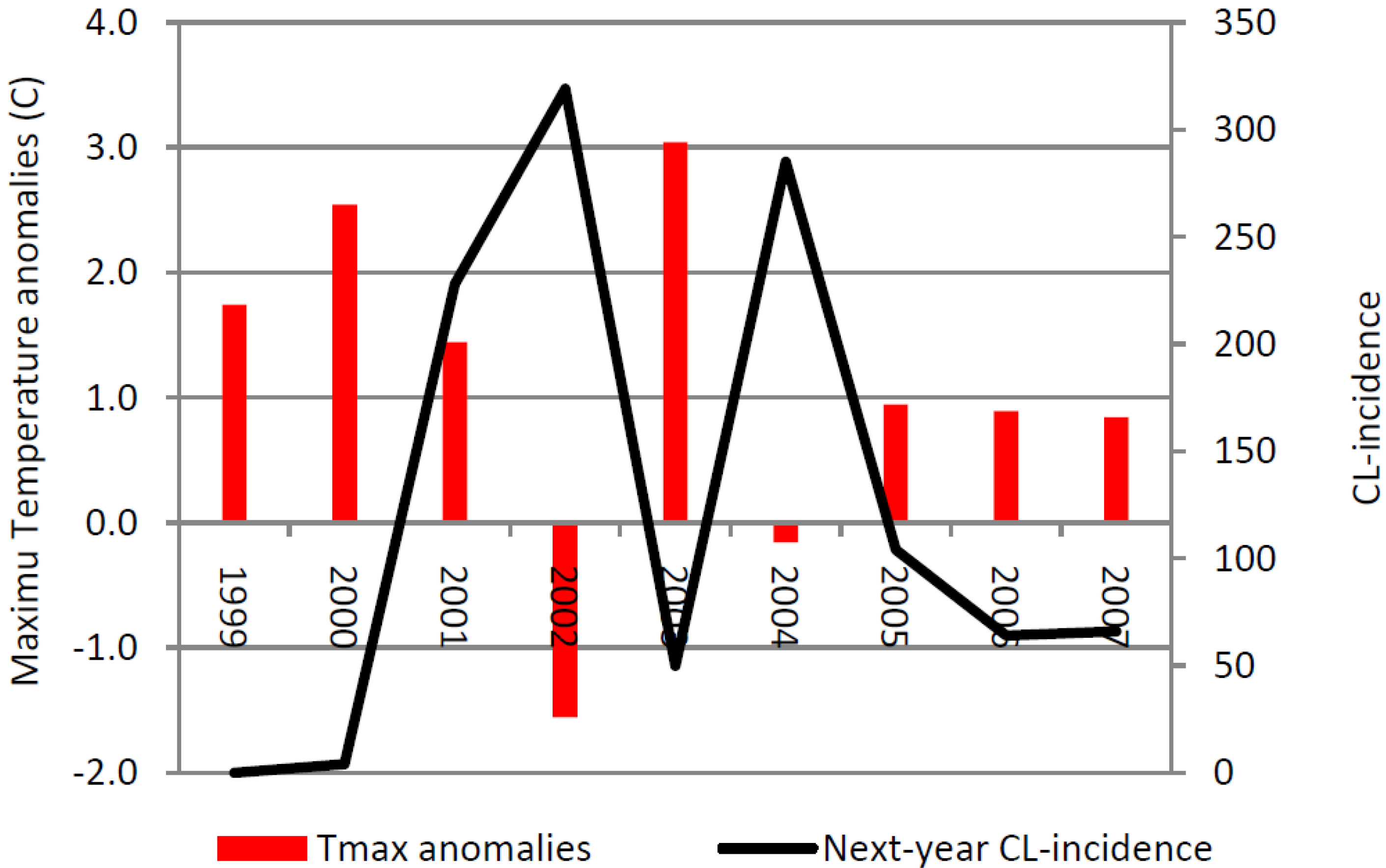 Ijerph 10 03172 g008 1024