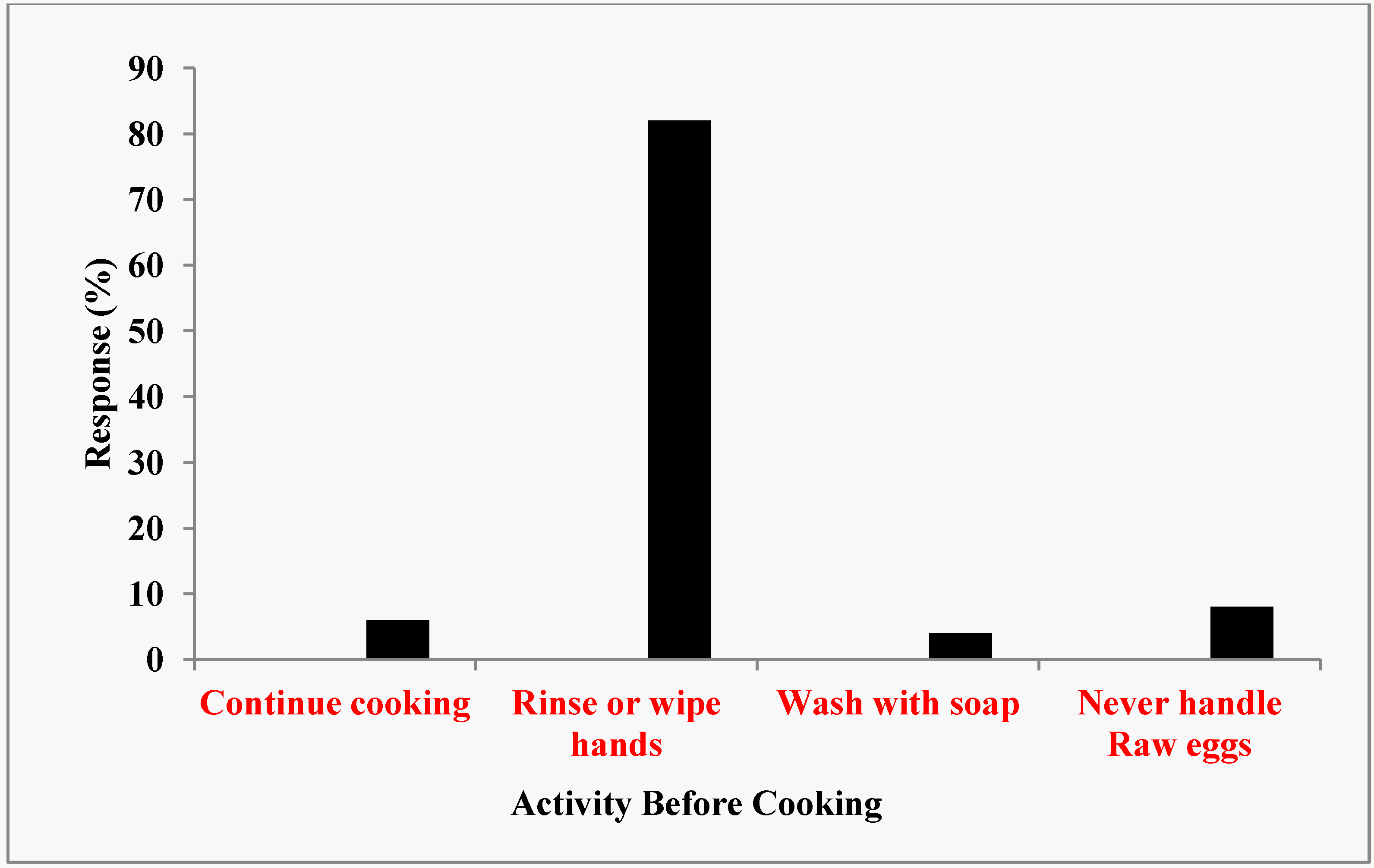 Ijerph 10 03296 g002 1024