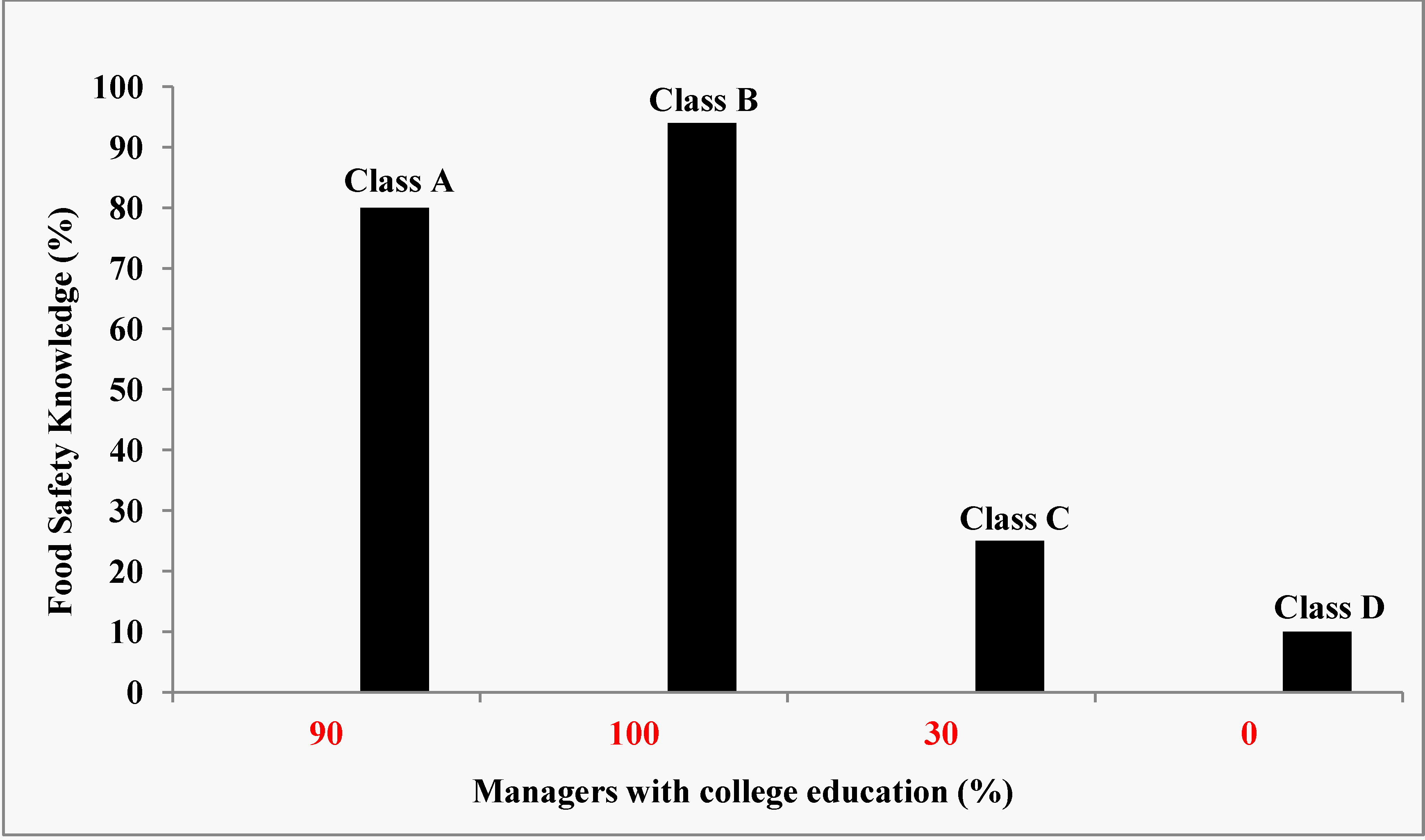 Ijerph 10 03296 g005 1024