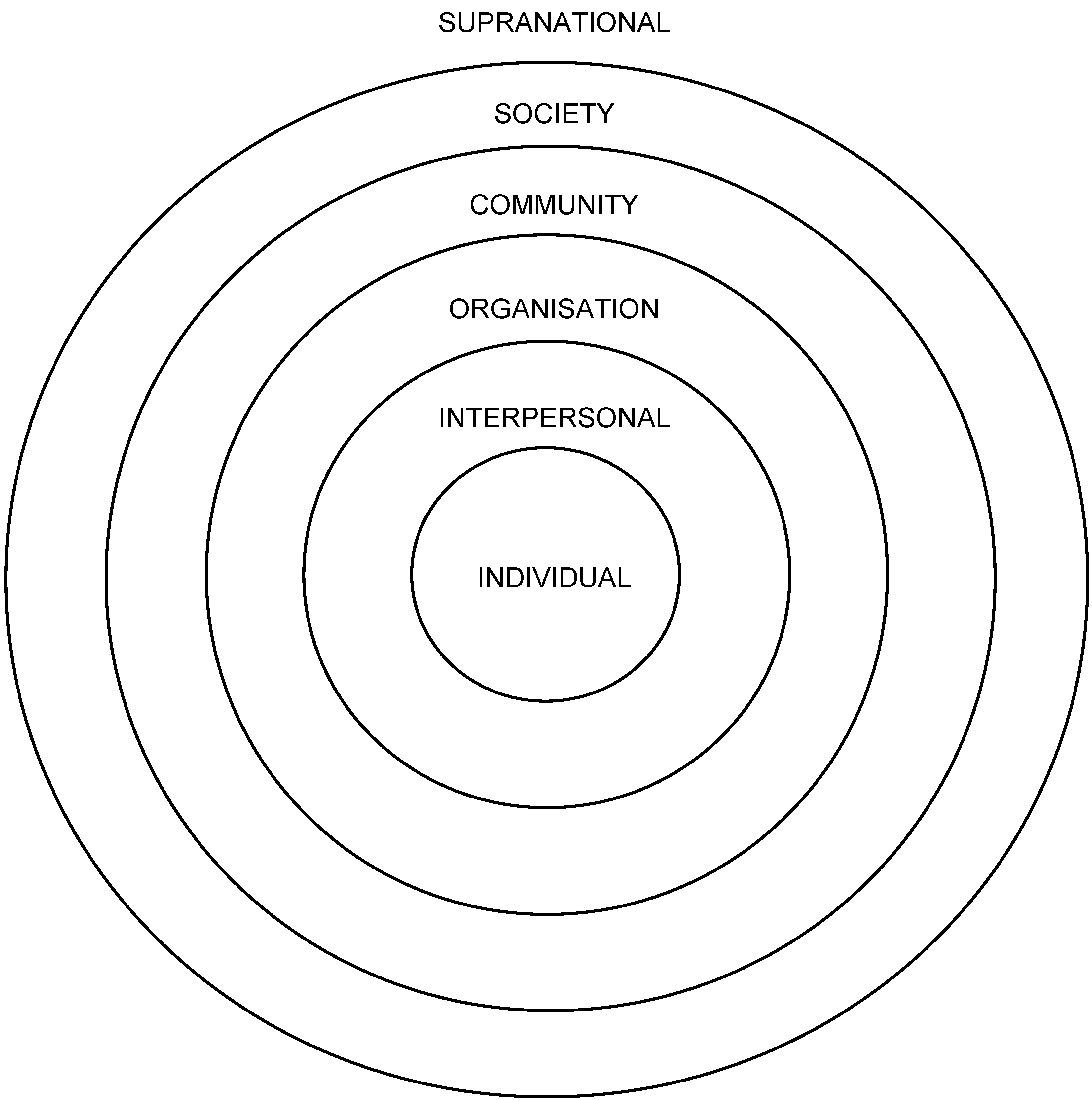 Closed Systems Theory Diagram