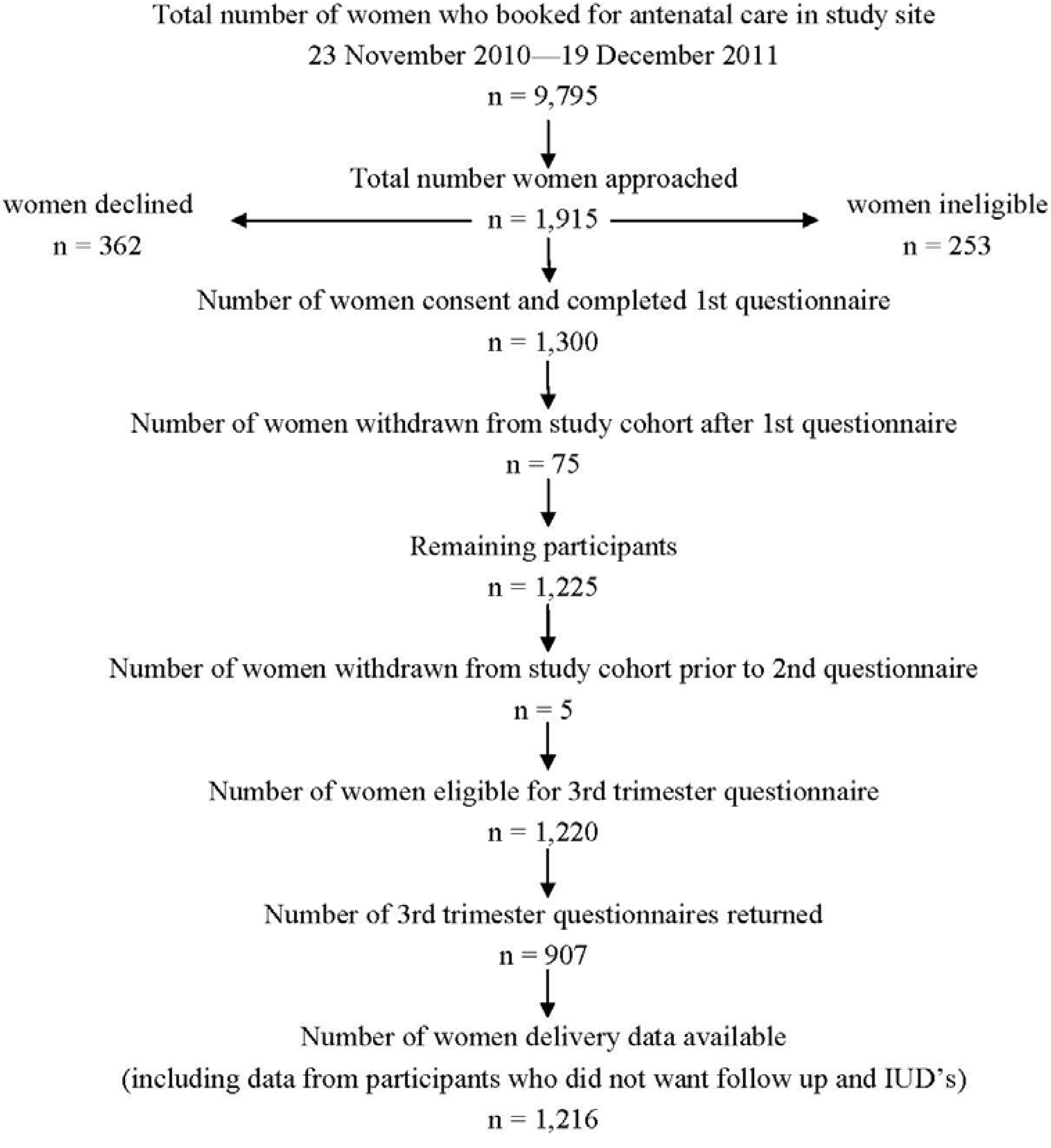 Ijerph 10 03855 g001