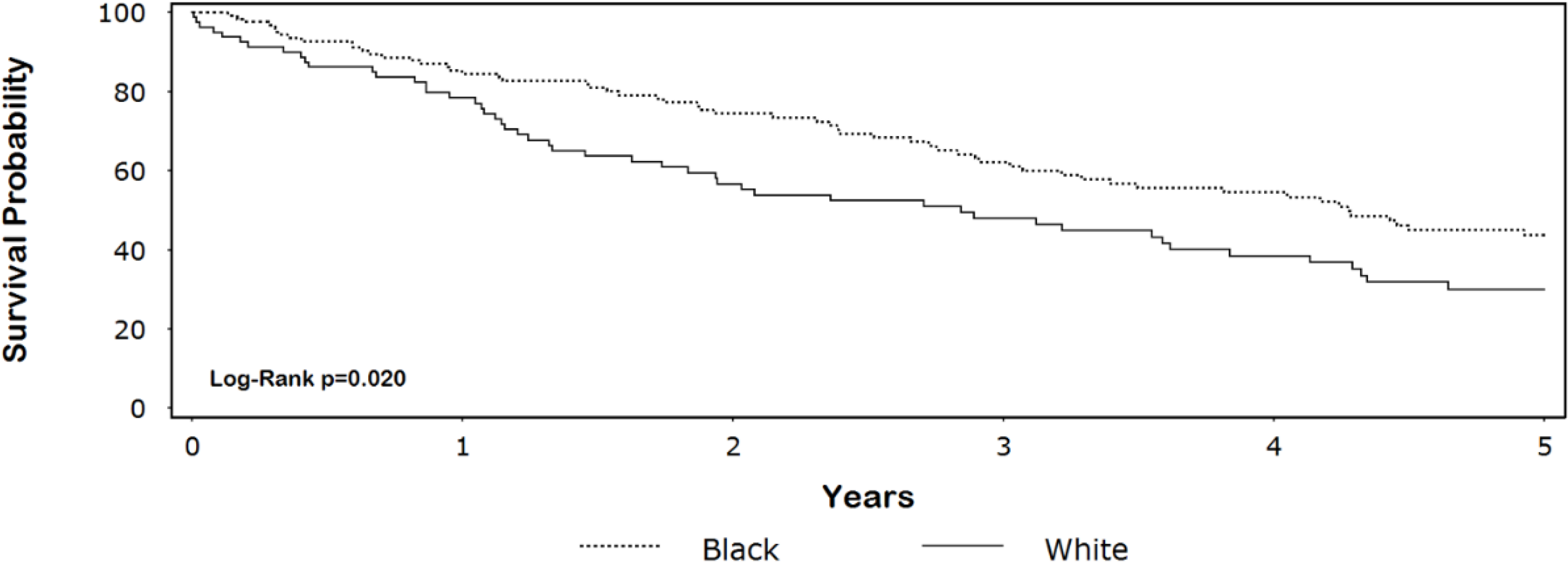 Ijerph 10 04175 g001 1024