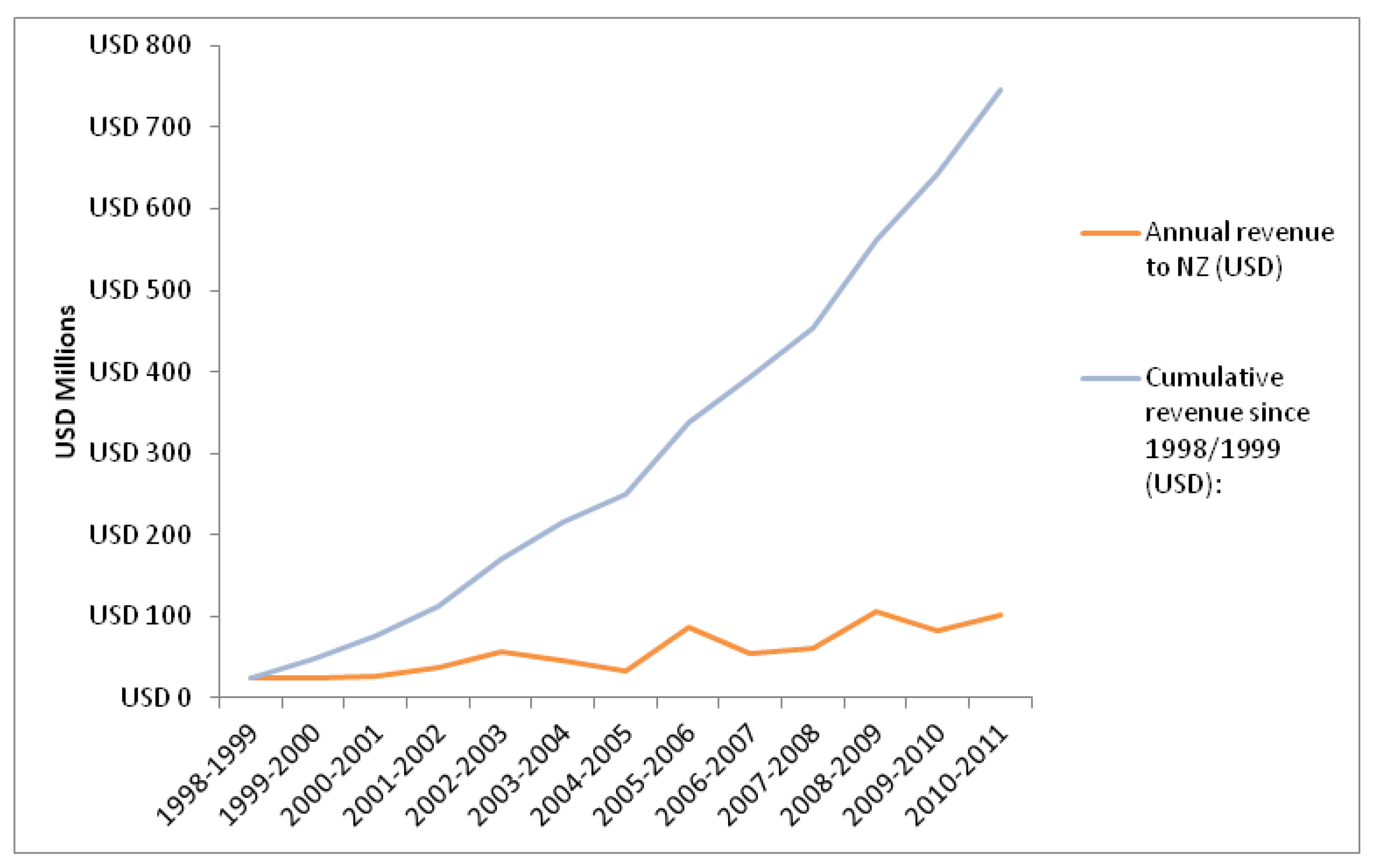 Ijerph 10 04339 g001 1024