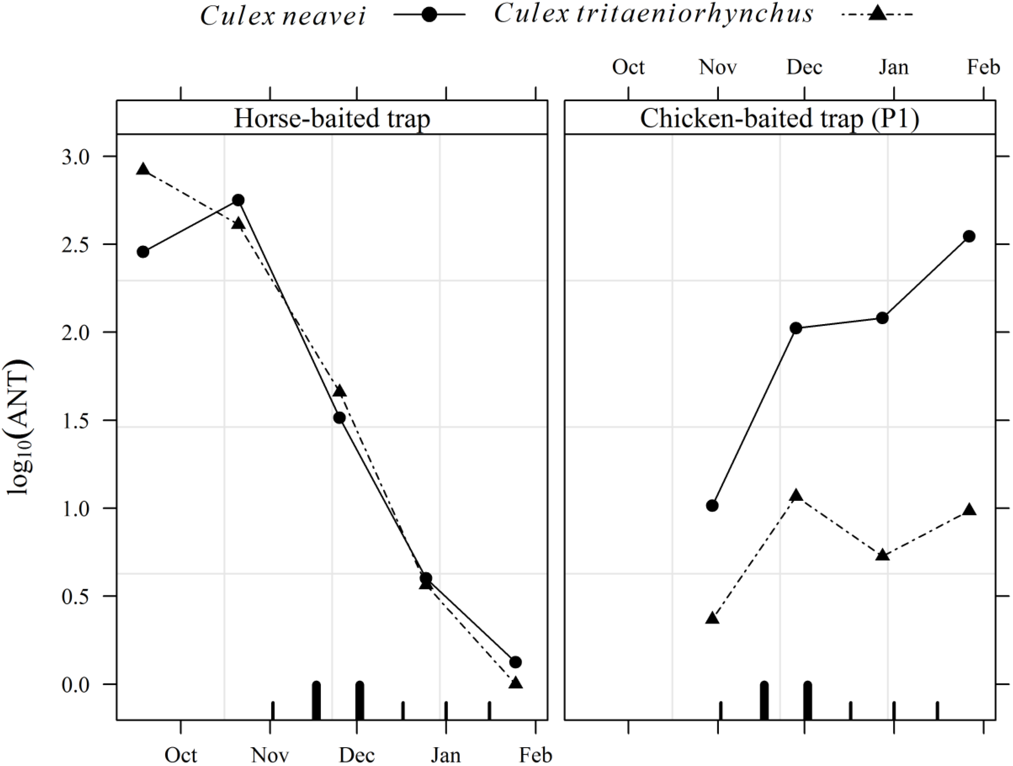 Ijerph 10 04718 g002