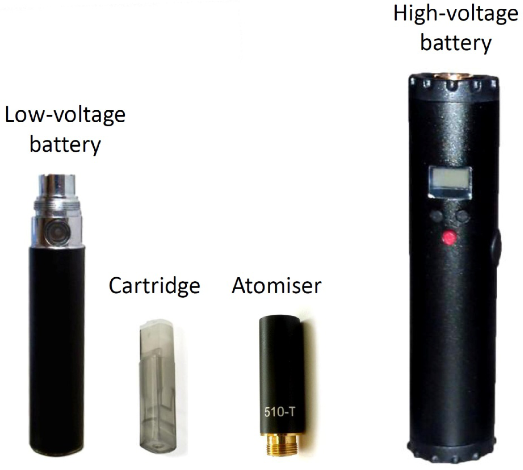 Ijerph 10 05146 g001