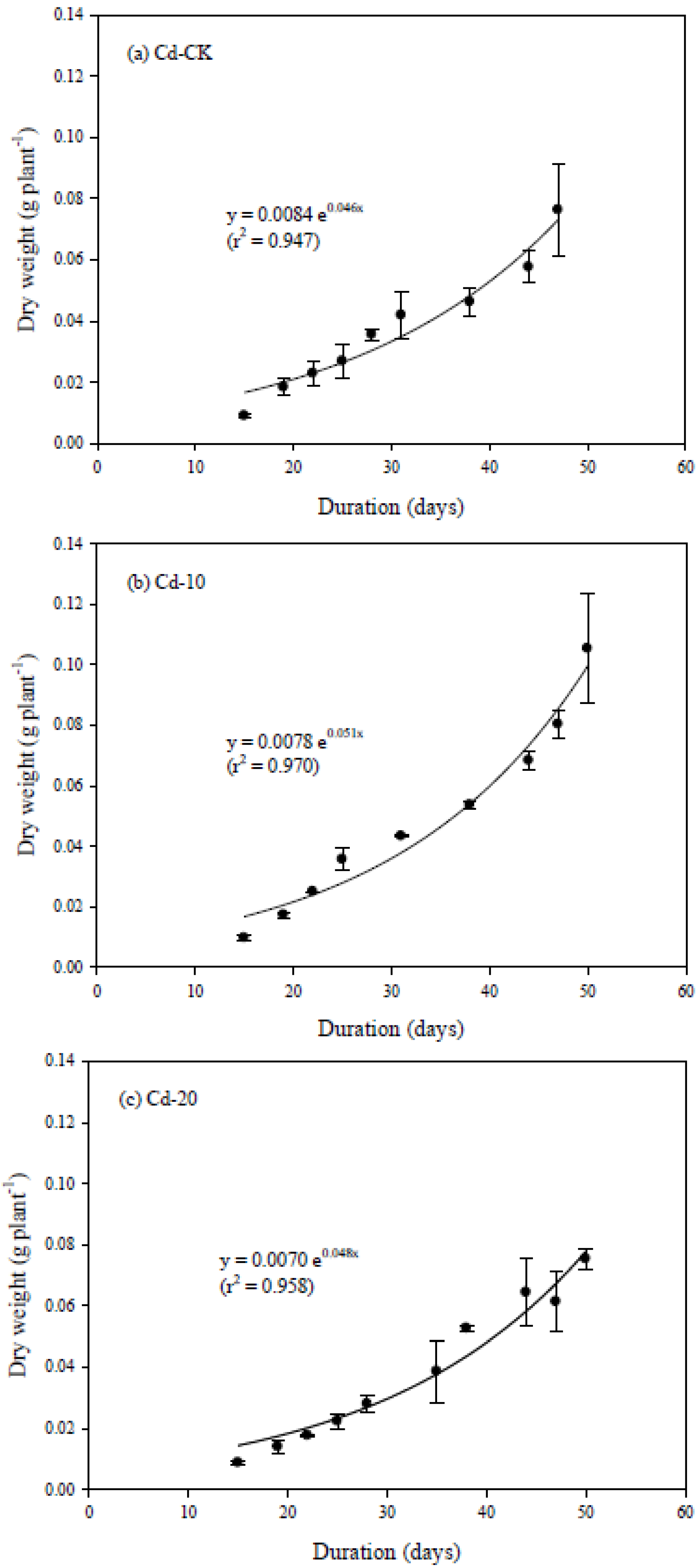 Ijerph 10 05284 g002 1024