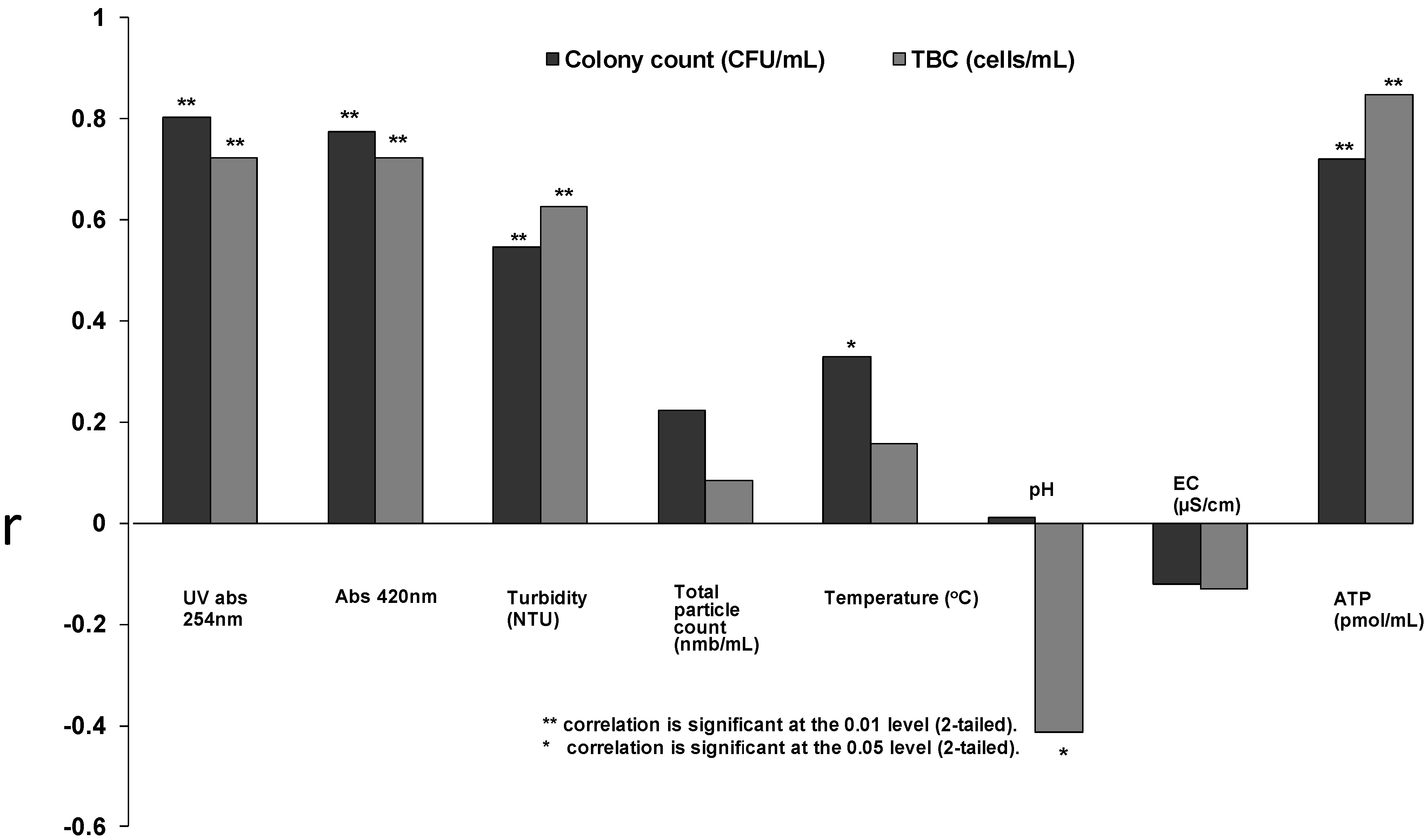 Ijerph 10 05349 g001 1024