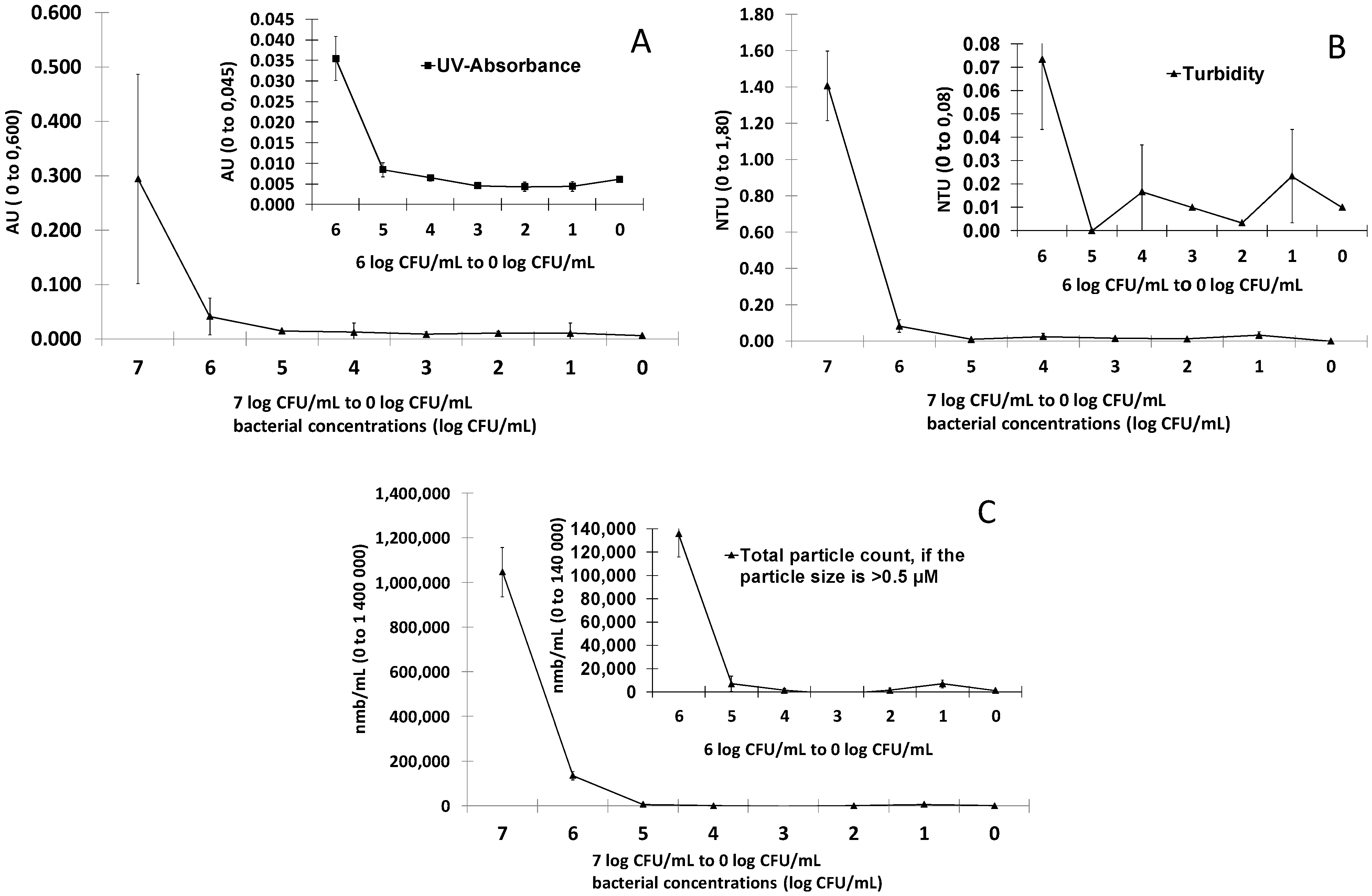 Ijerph 10 05349 g002 1024