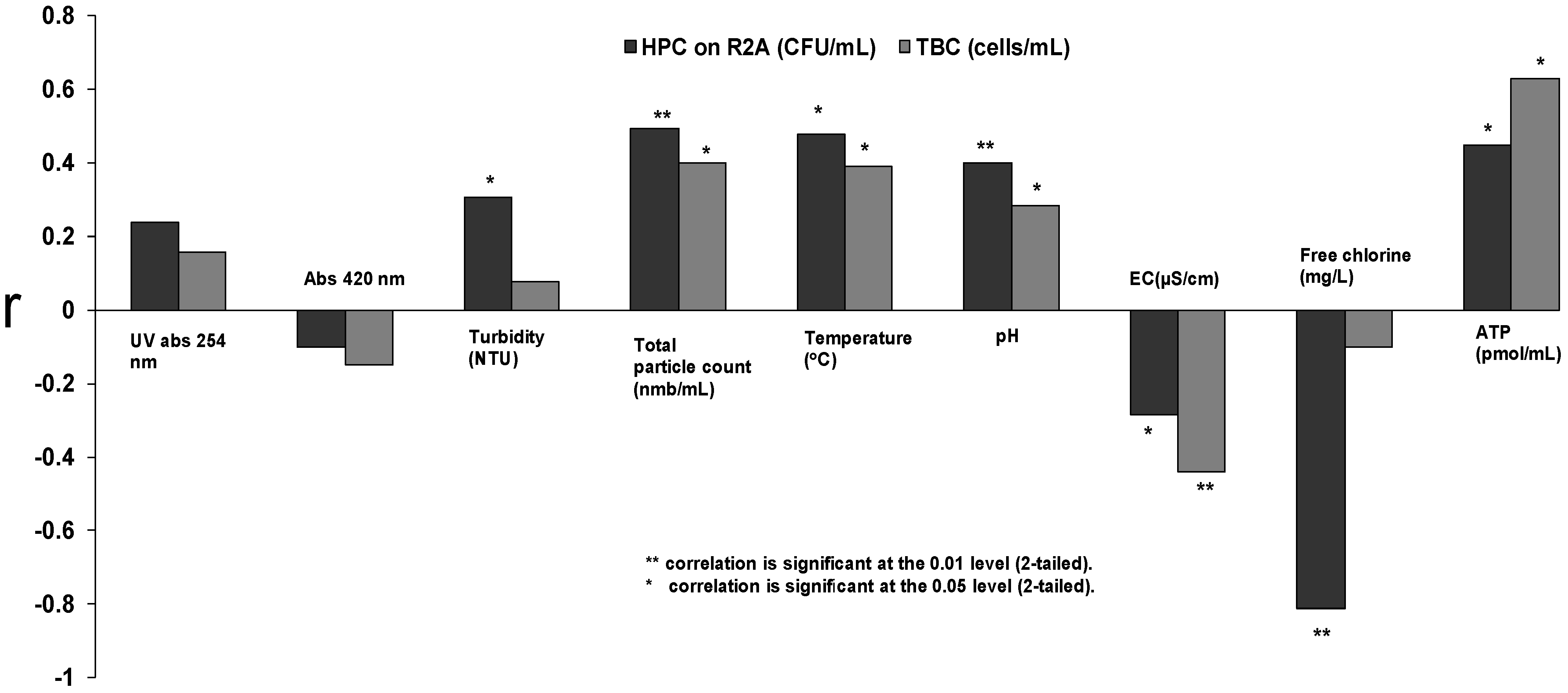 Ijerph 10 05349 g003 1024