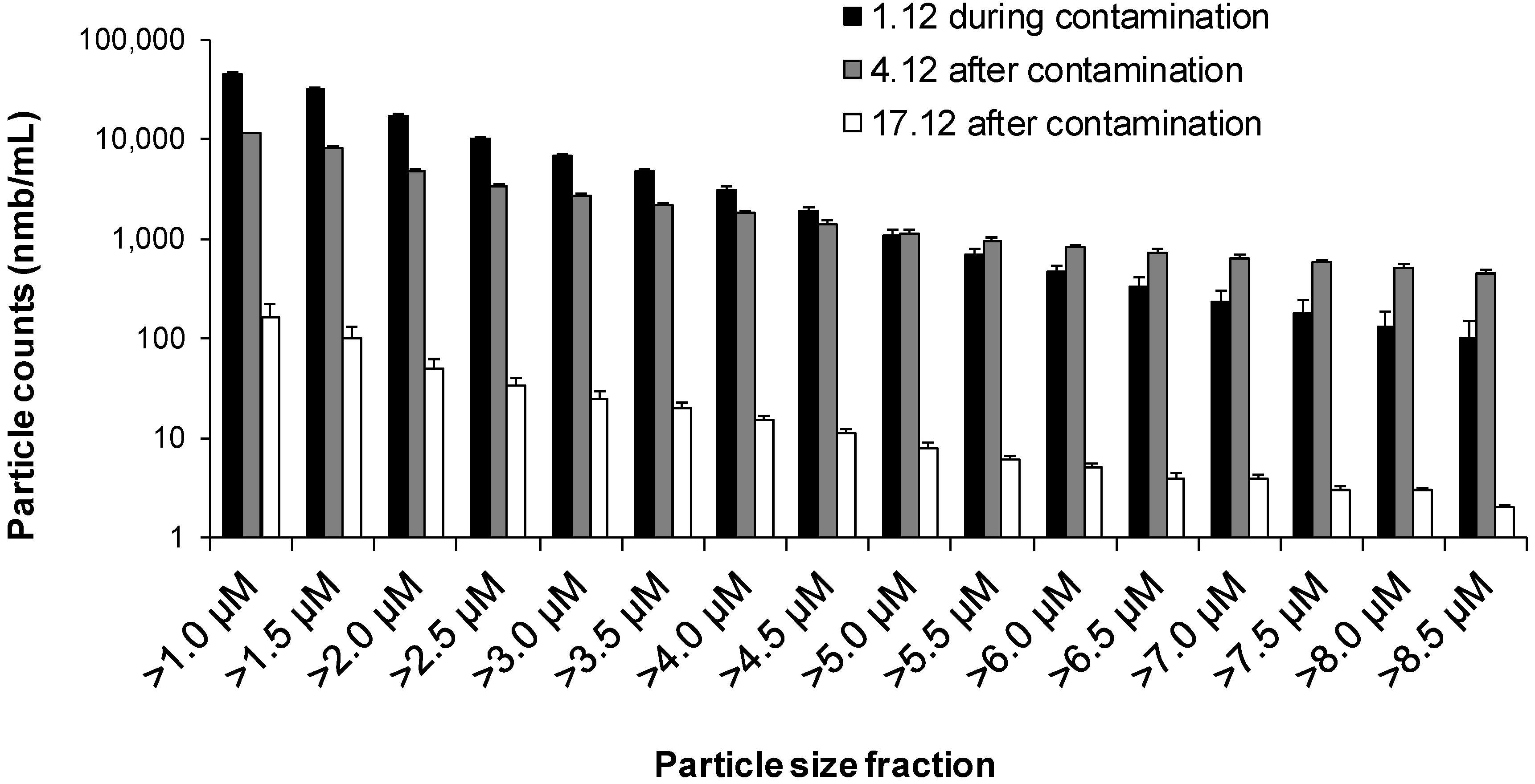 Ijerph 10 05349 g004 1024