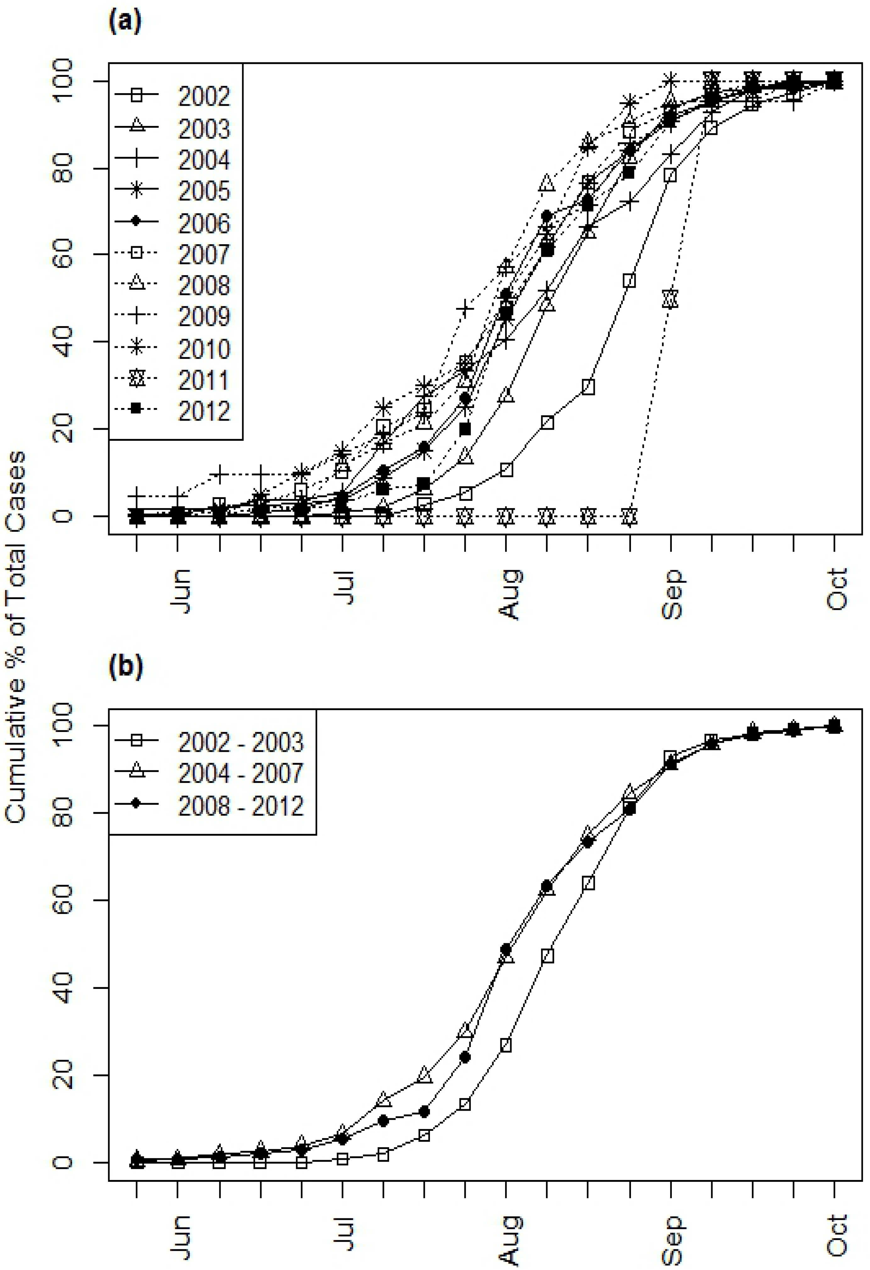 Ijerph 10 05584 g005 1024