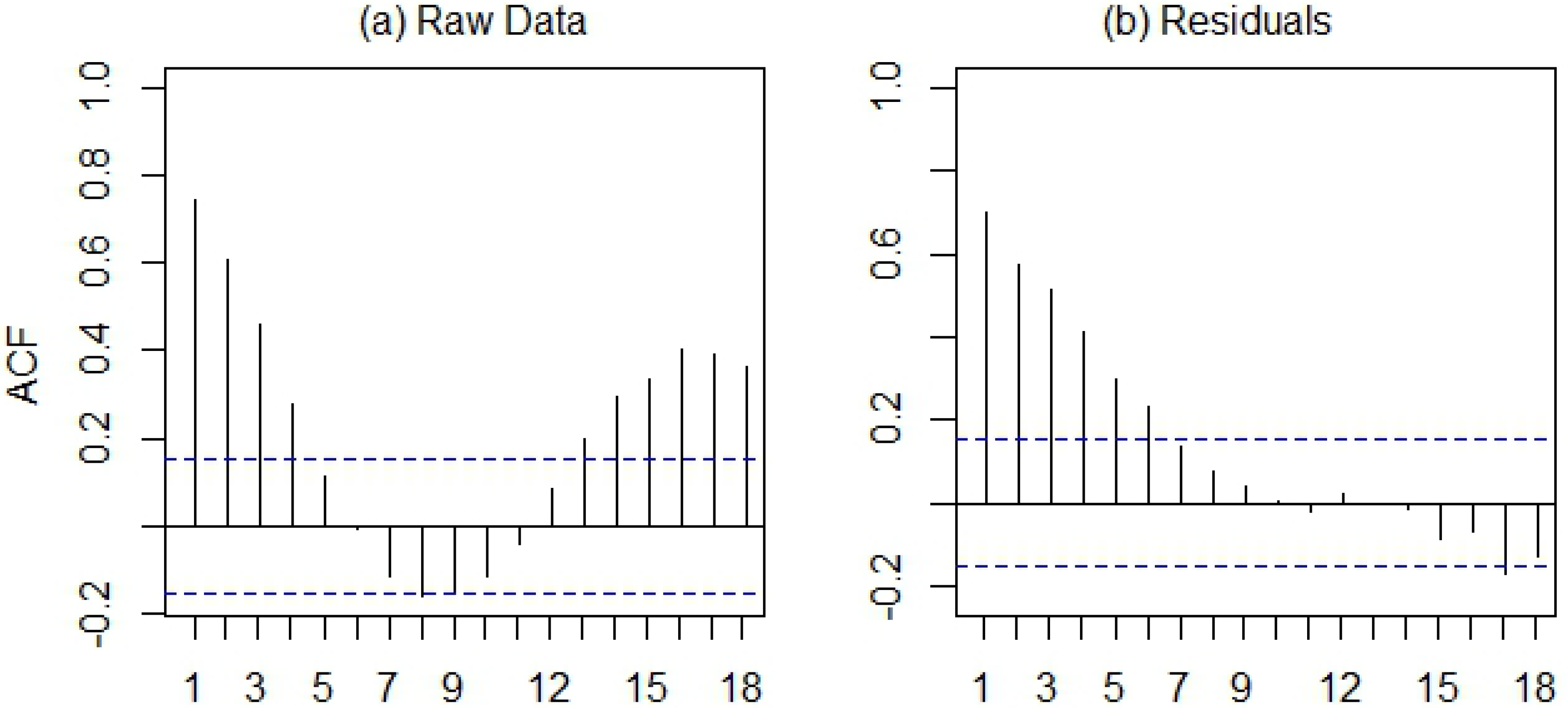 Ijerph 10 05584 g007 1024