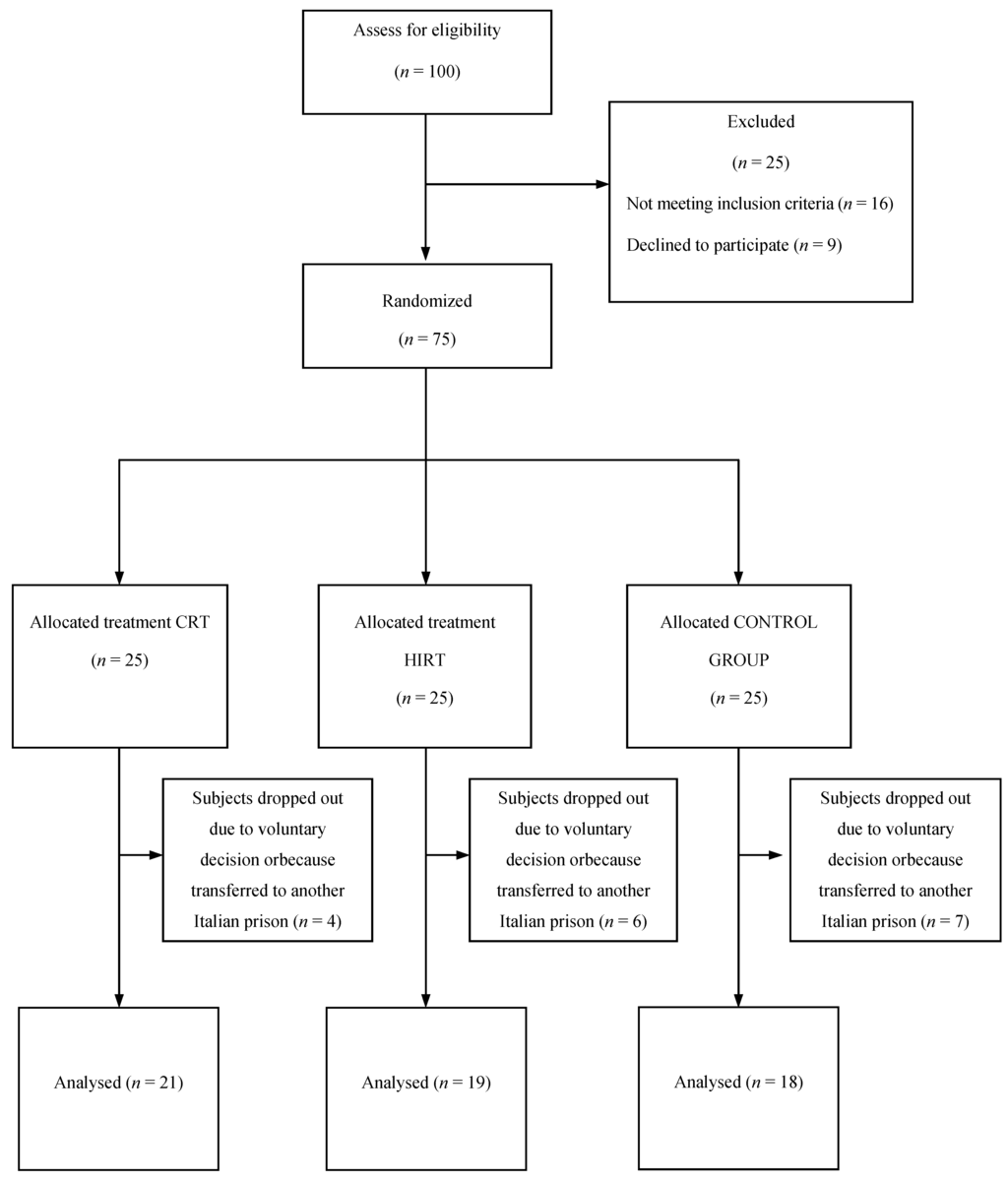 https://www.mdpi.com/ijerph/ijerph-10-05683/article_deploy/html/images/ijerph-10-05683-g001-1024.png