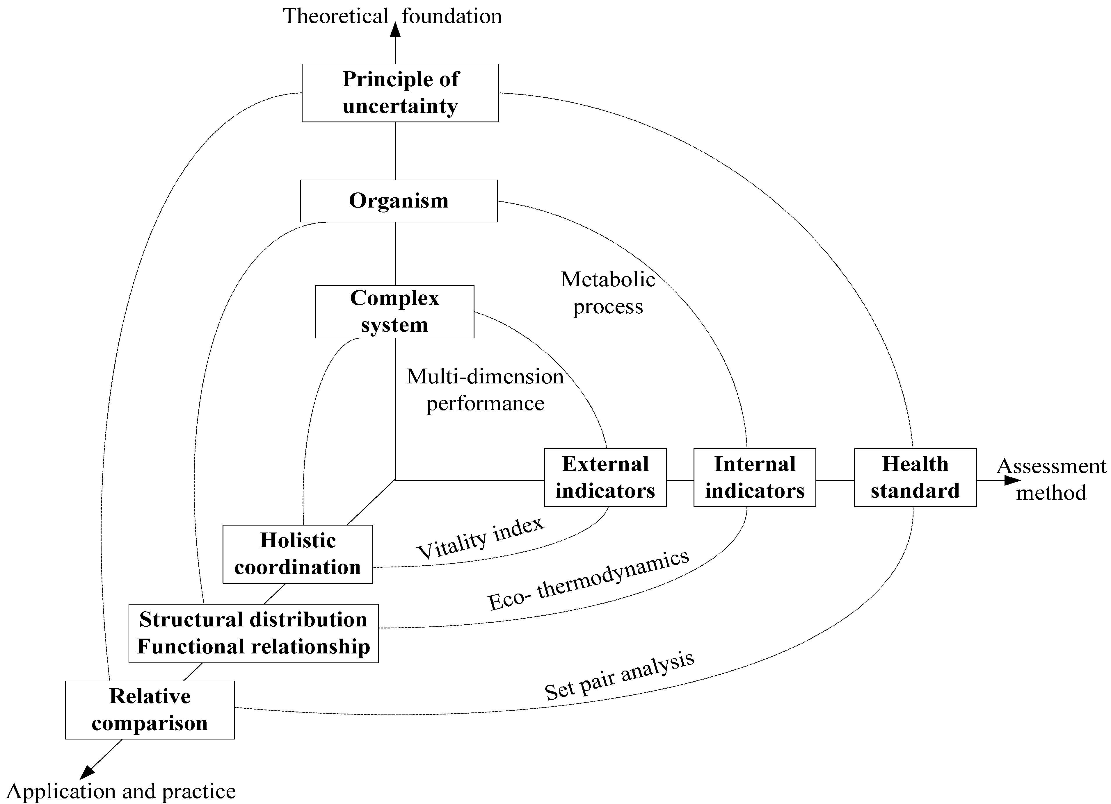 Ijerph 10 05874 g001