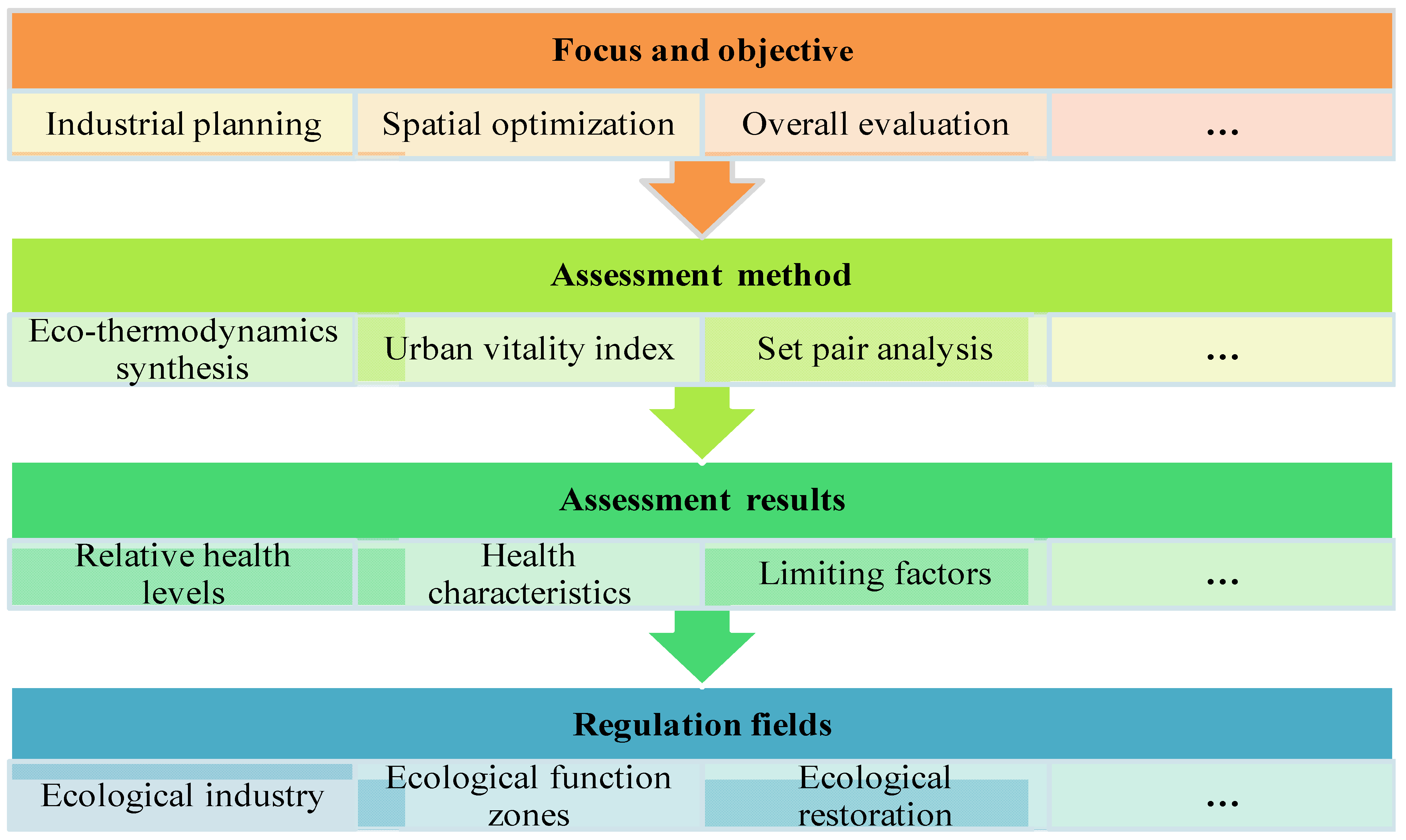 Ijerph 10 05874 g004