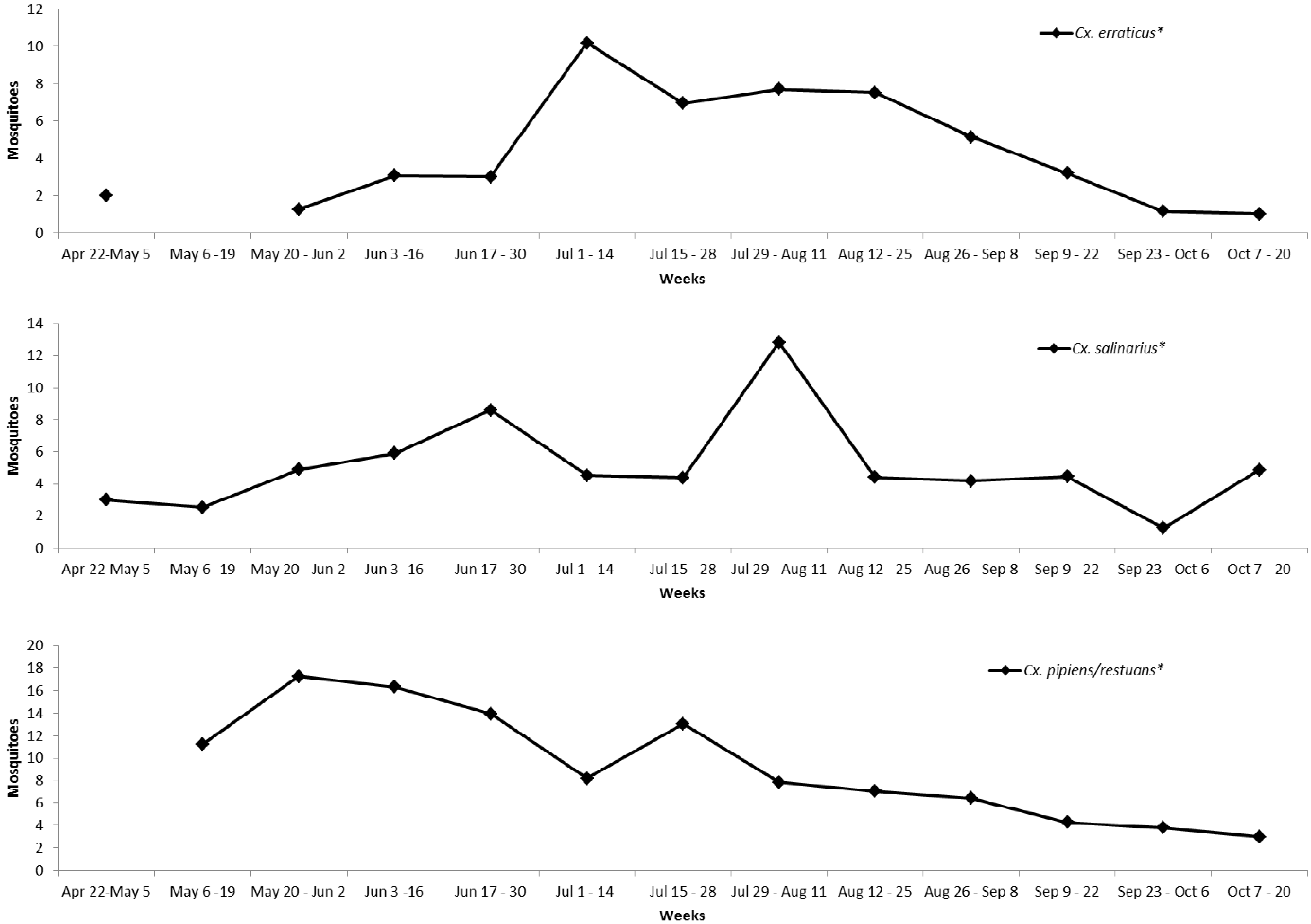 Ijerph 10 06366 g004