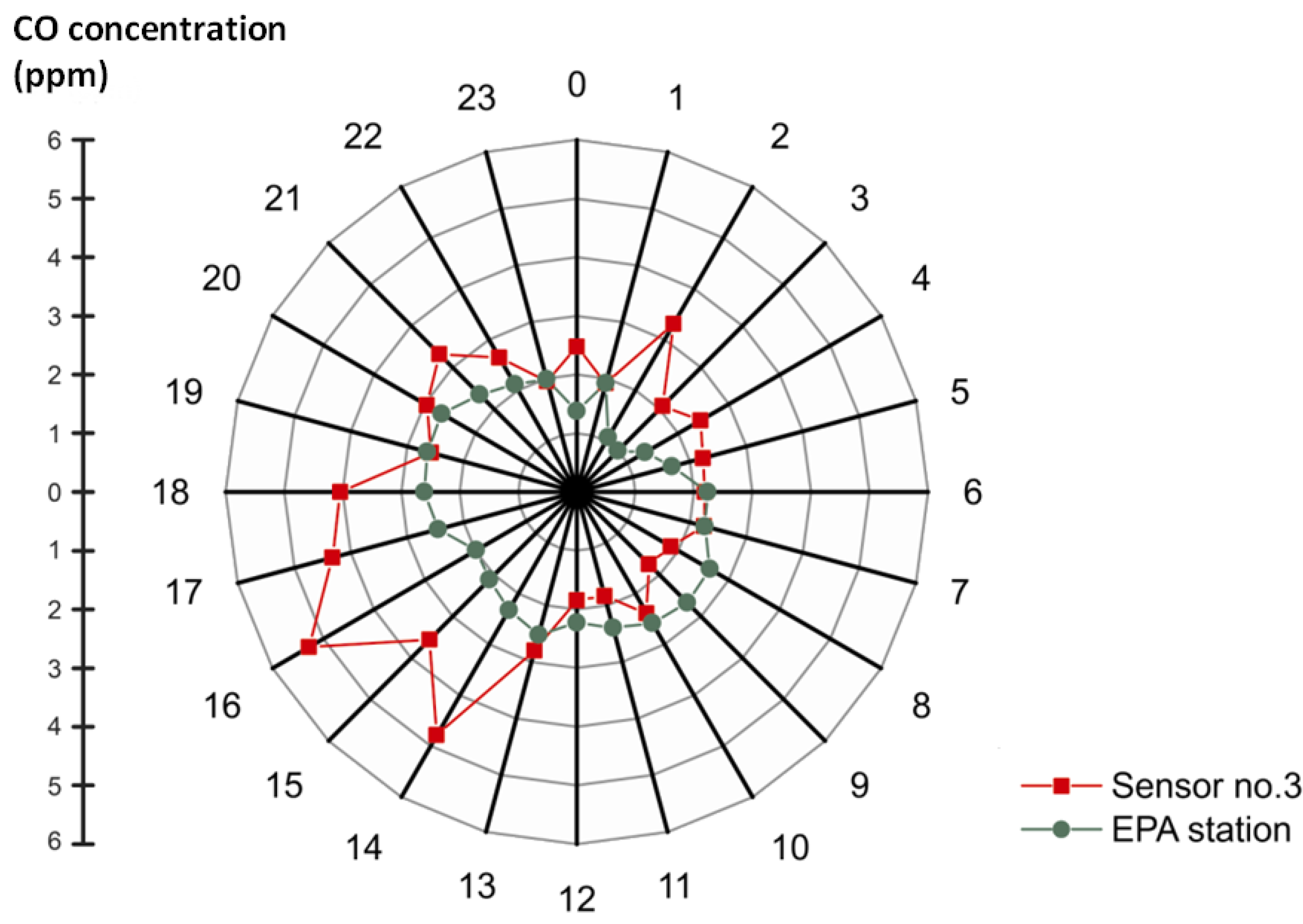 Ijerph 10 06380 g007 1024