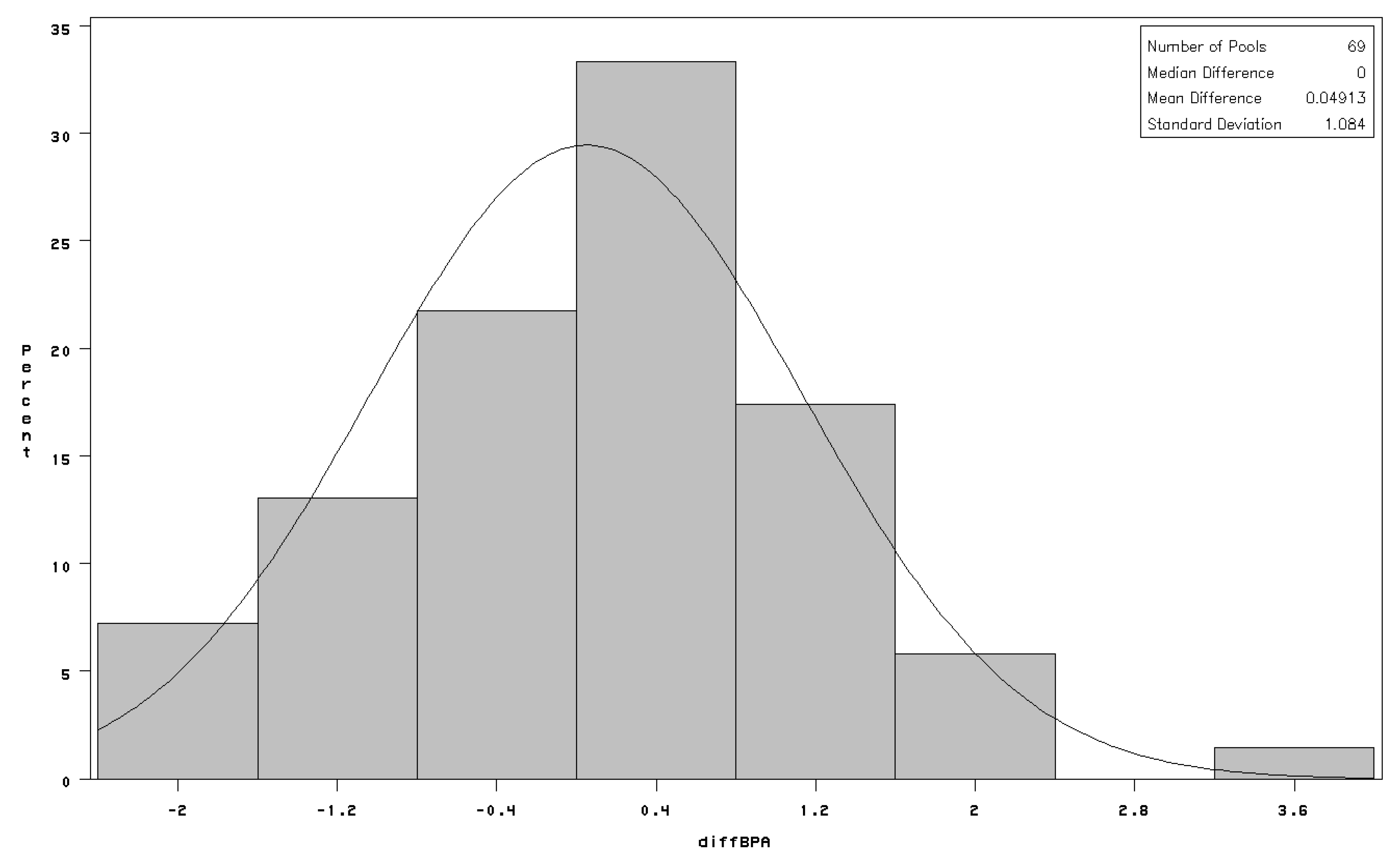 Ijerph 10 07001 g001 1024