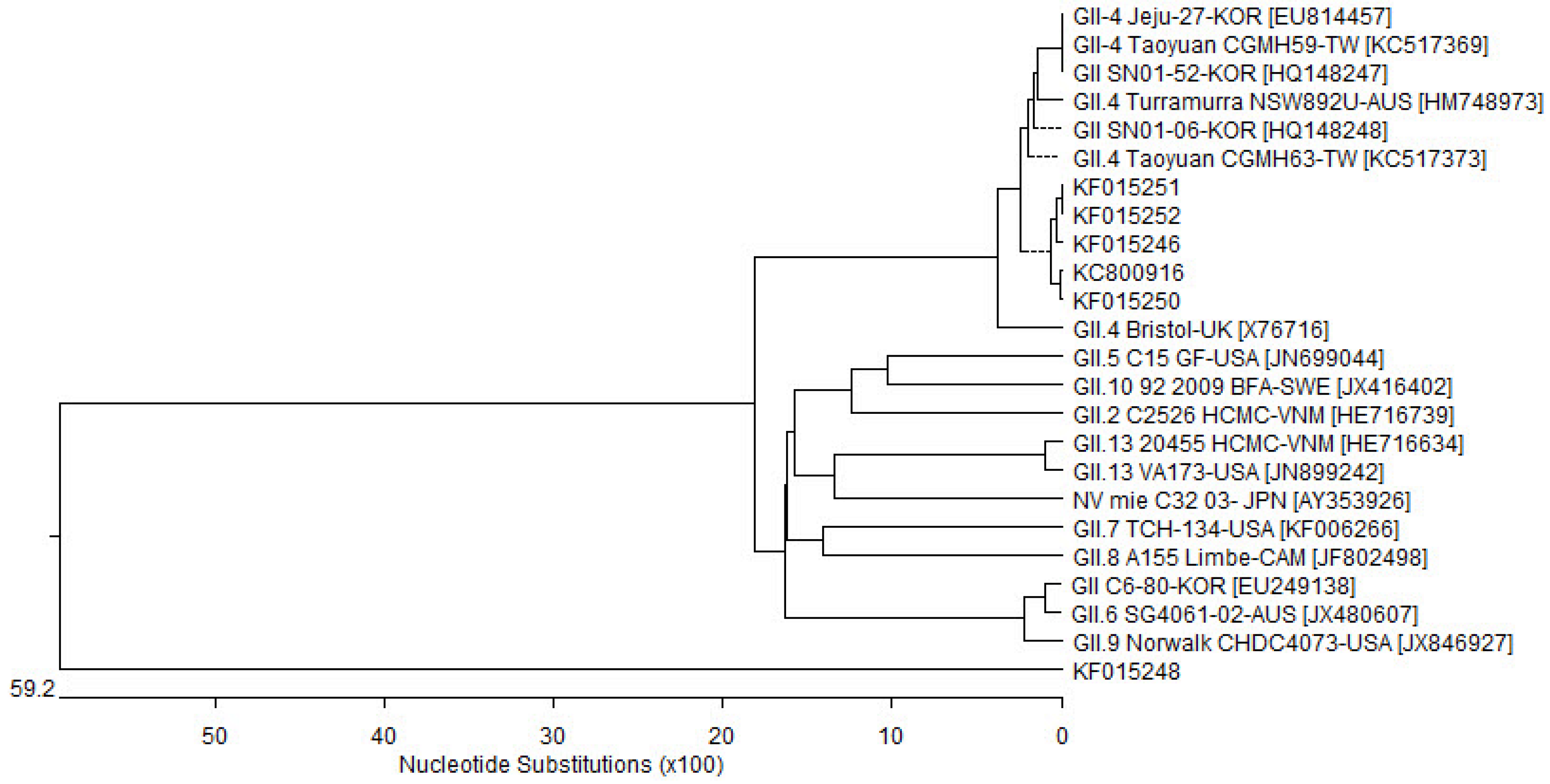 Ijerph 10 07126 g002 1024