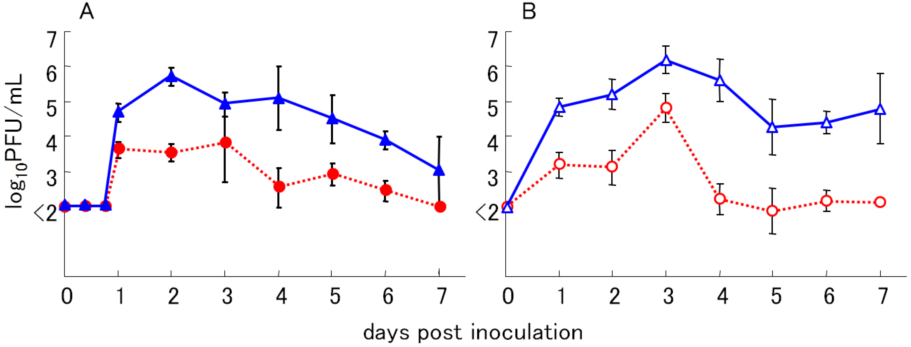 Ijerph 10 07144 g003