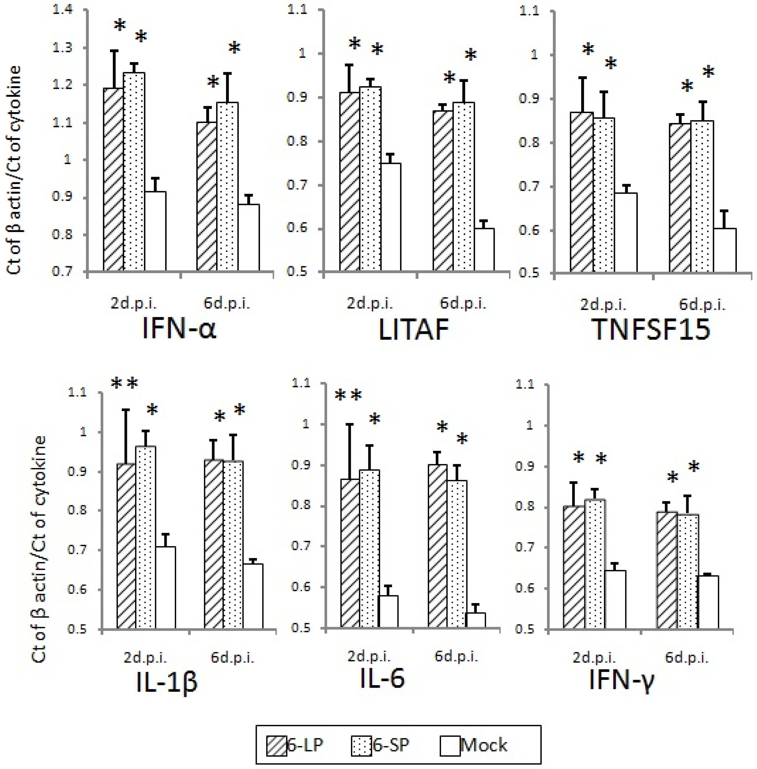 Ijerph 10 07144 g008
