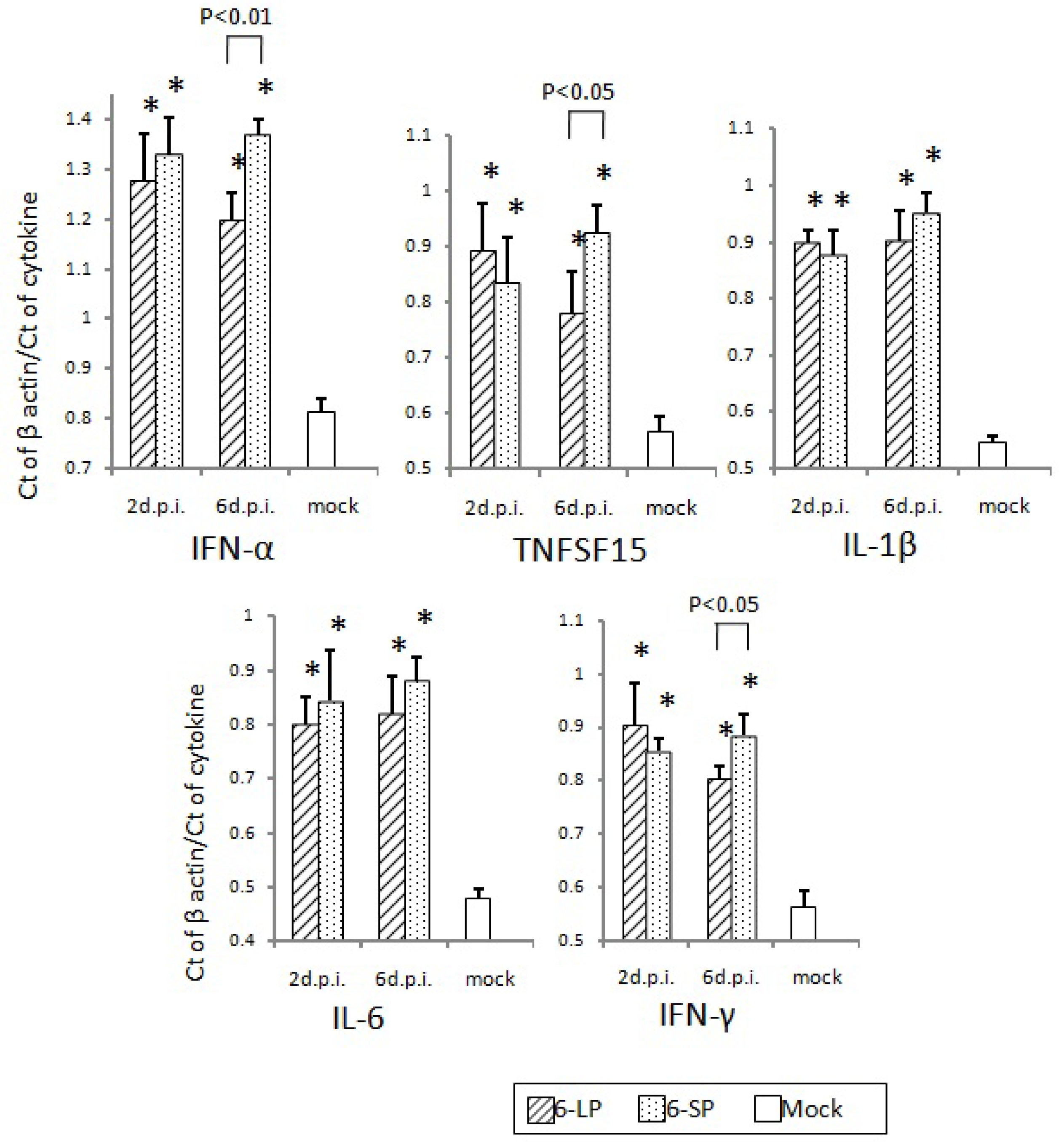 Ijerph 10 07144 g009