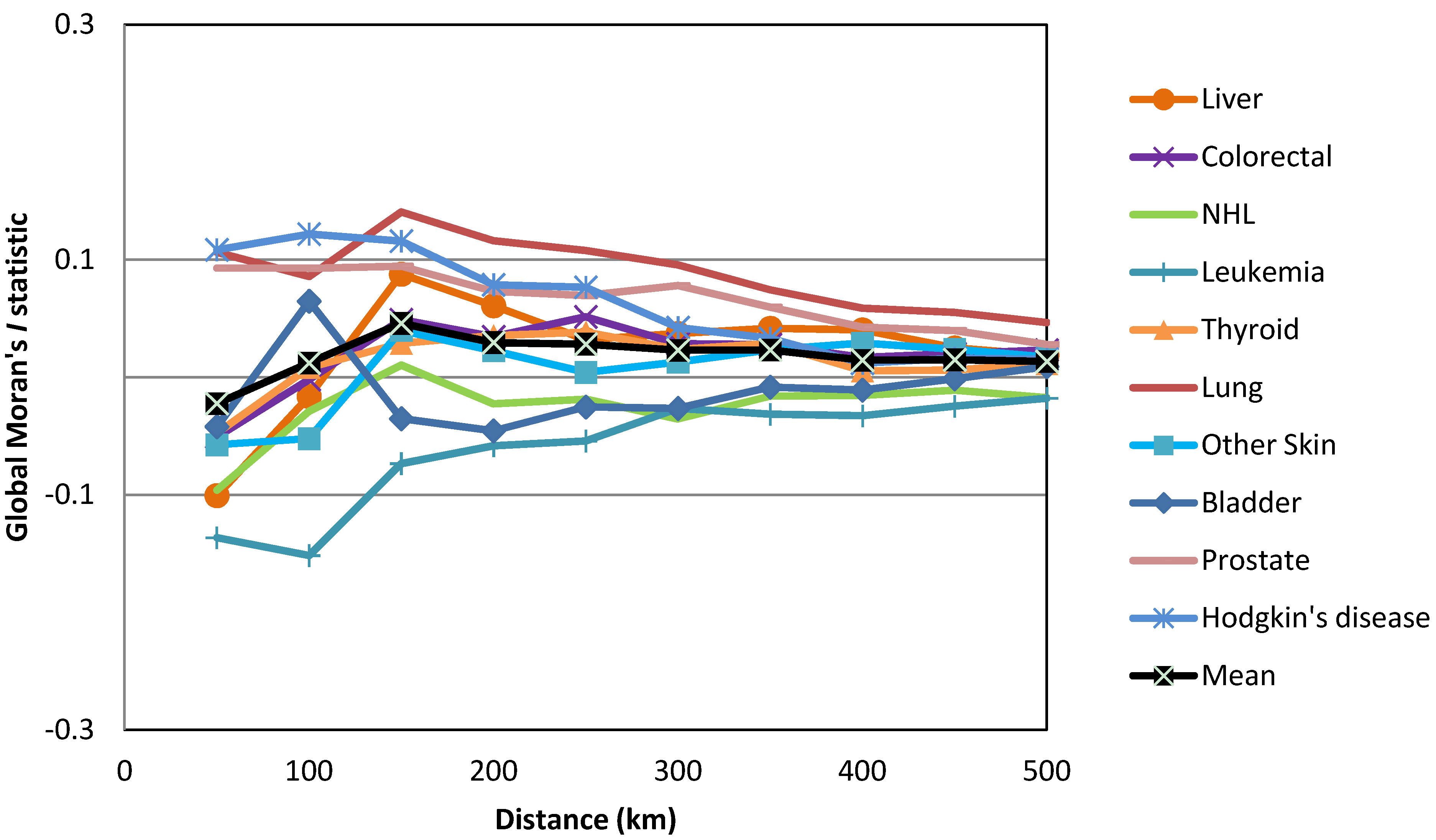 Ijerph 10 07207 g001 1024