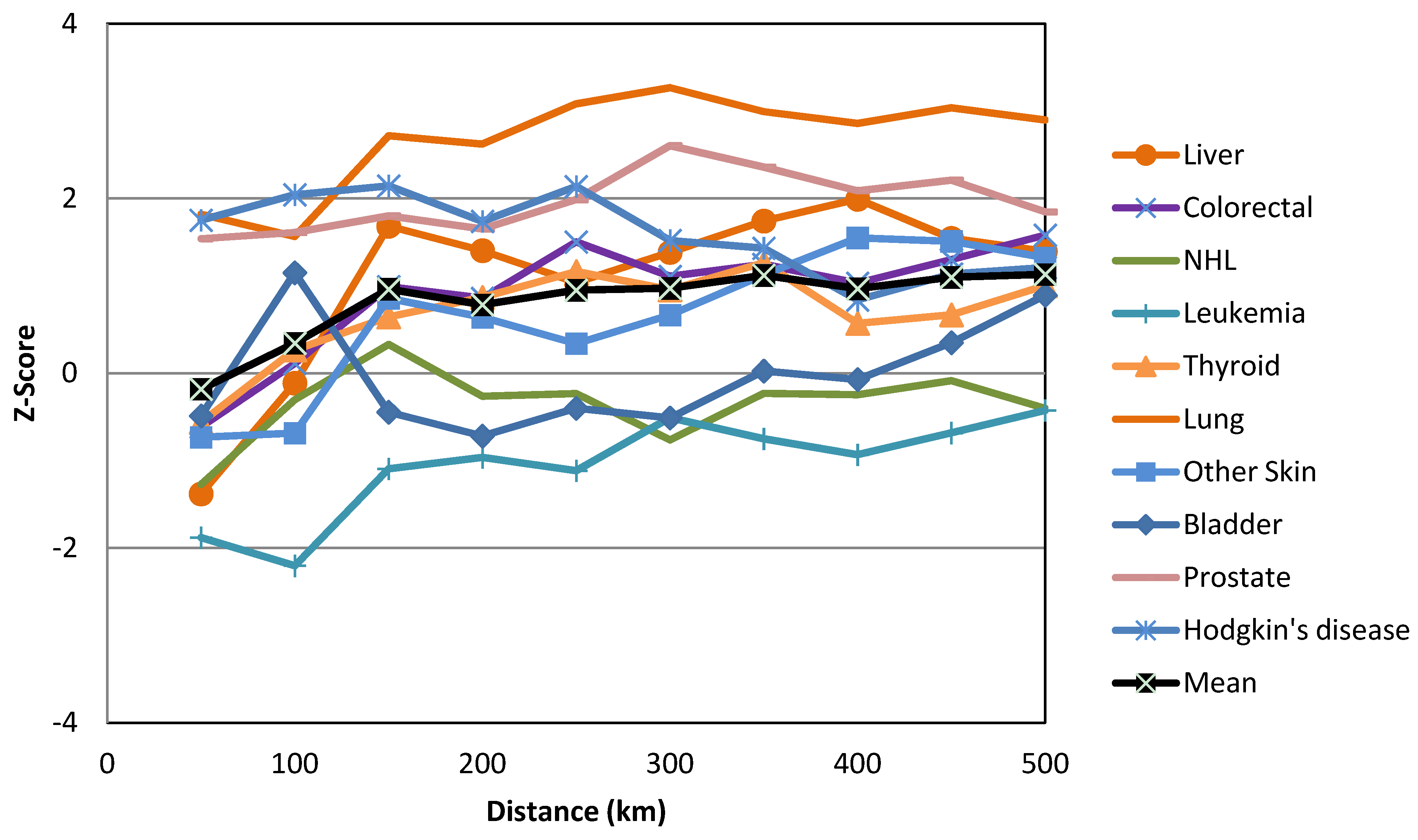 Ijerph 10 07207 g002 1024