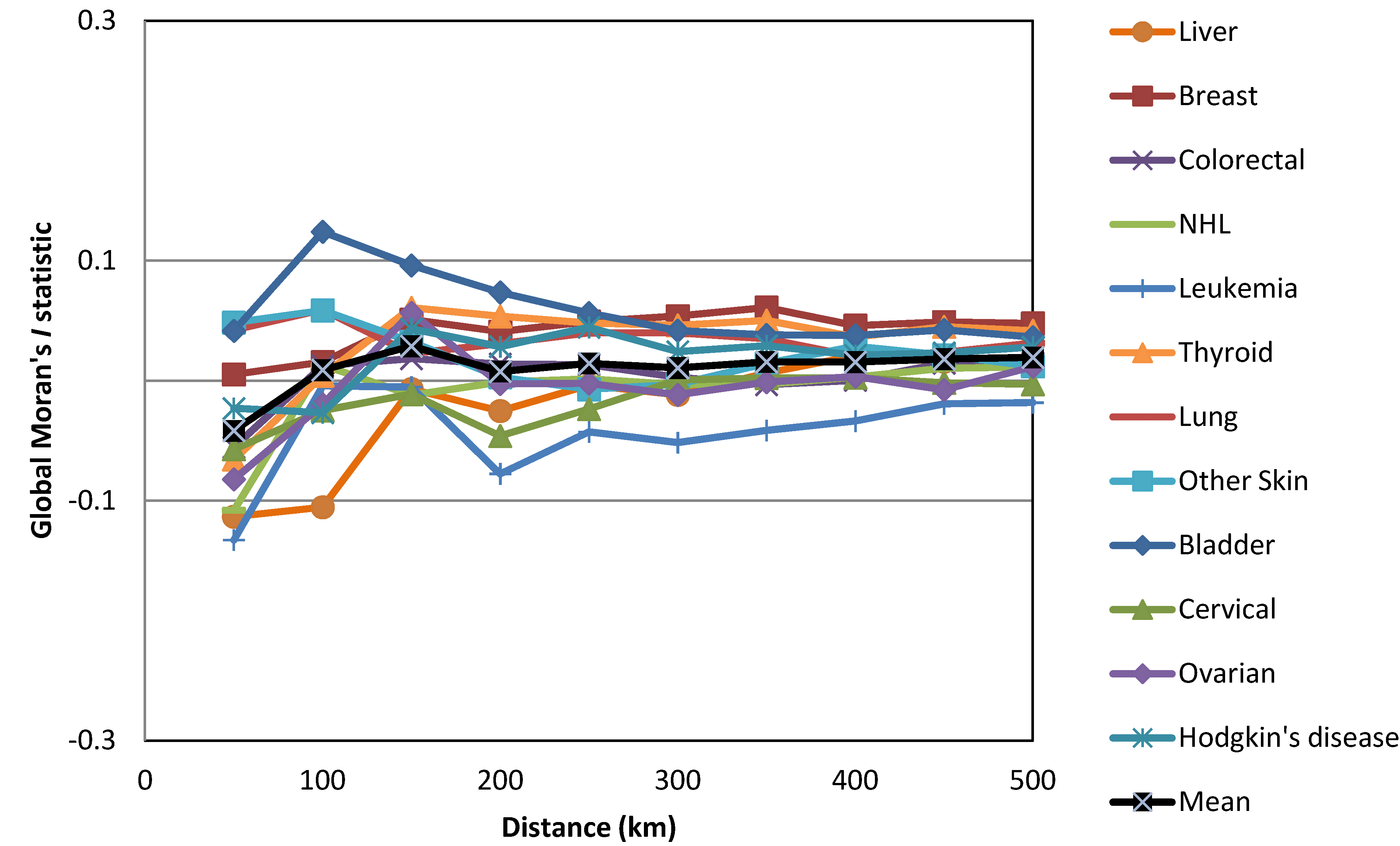 Ijerph 10 07207 g003 1024