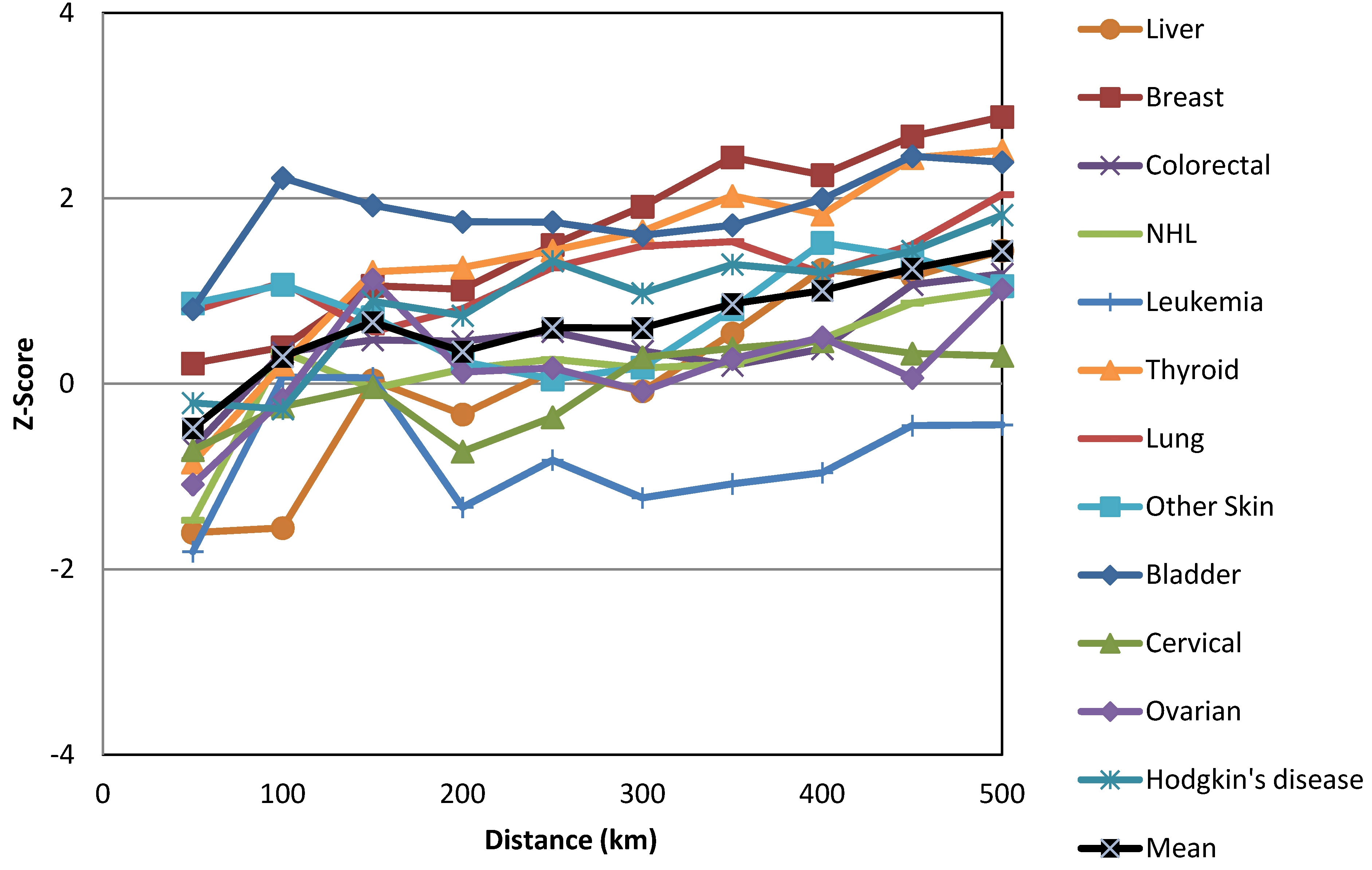Ijerph 10 07207 g004 1024