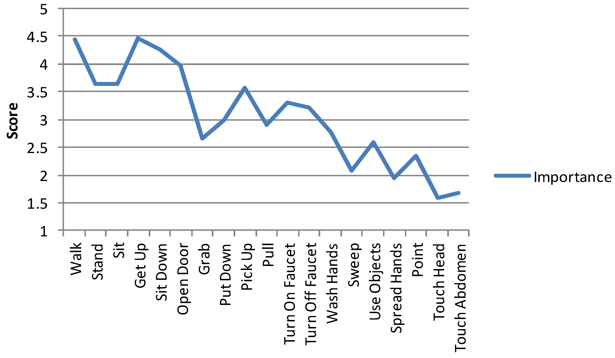 Ijerph 10 07283 g005 1024