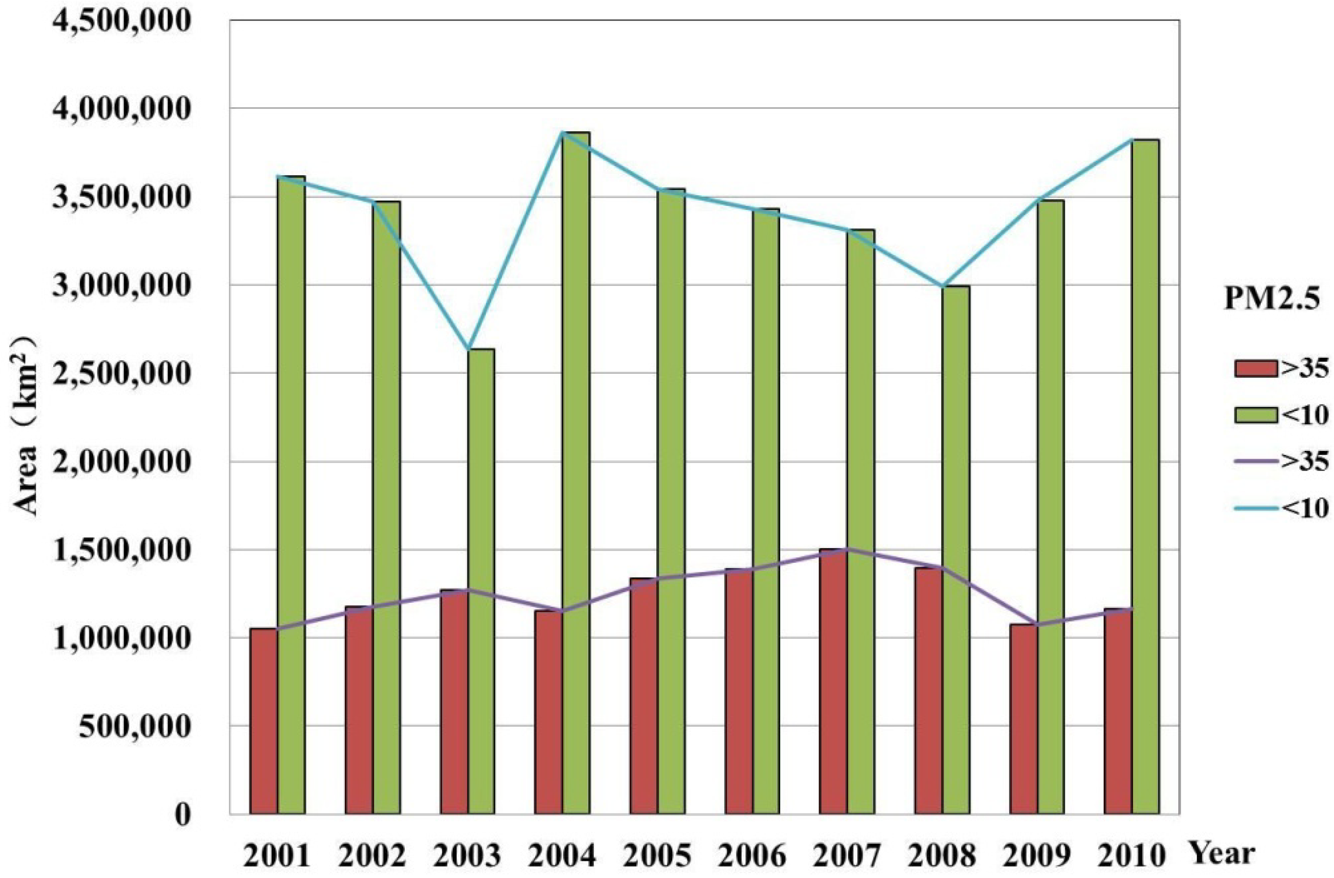 Ijerph 11 00173 g002
