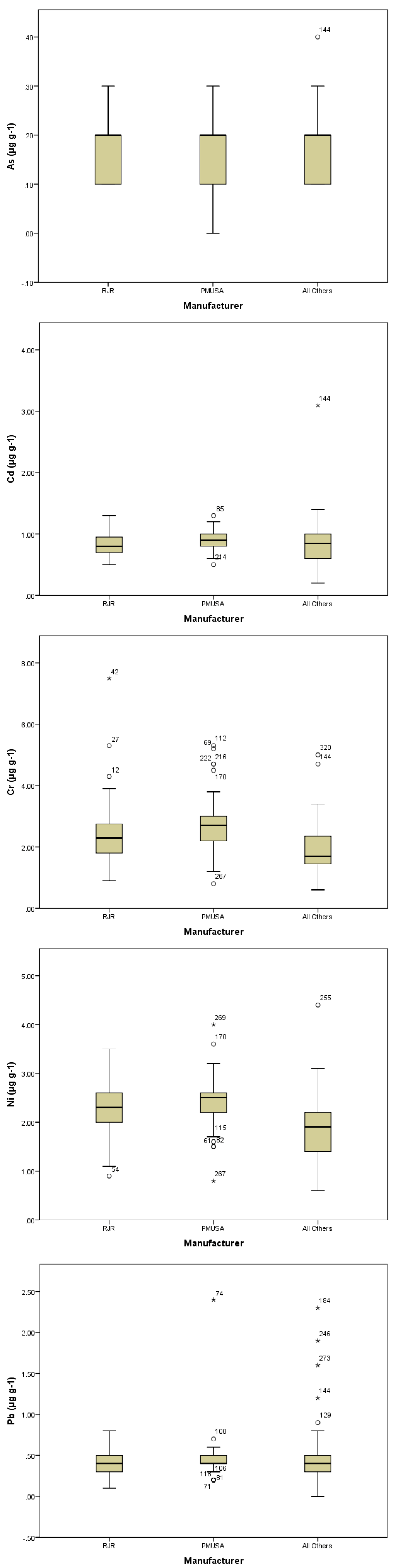 Ijerph 11 00202 g001