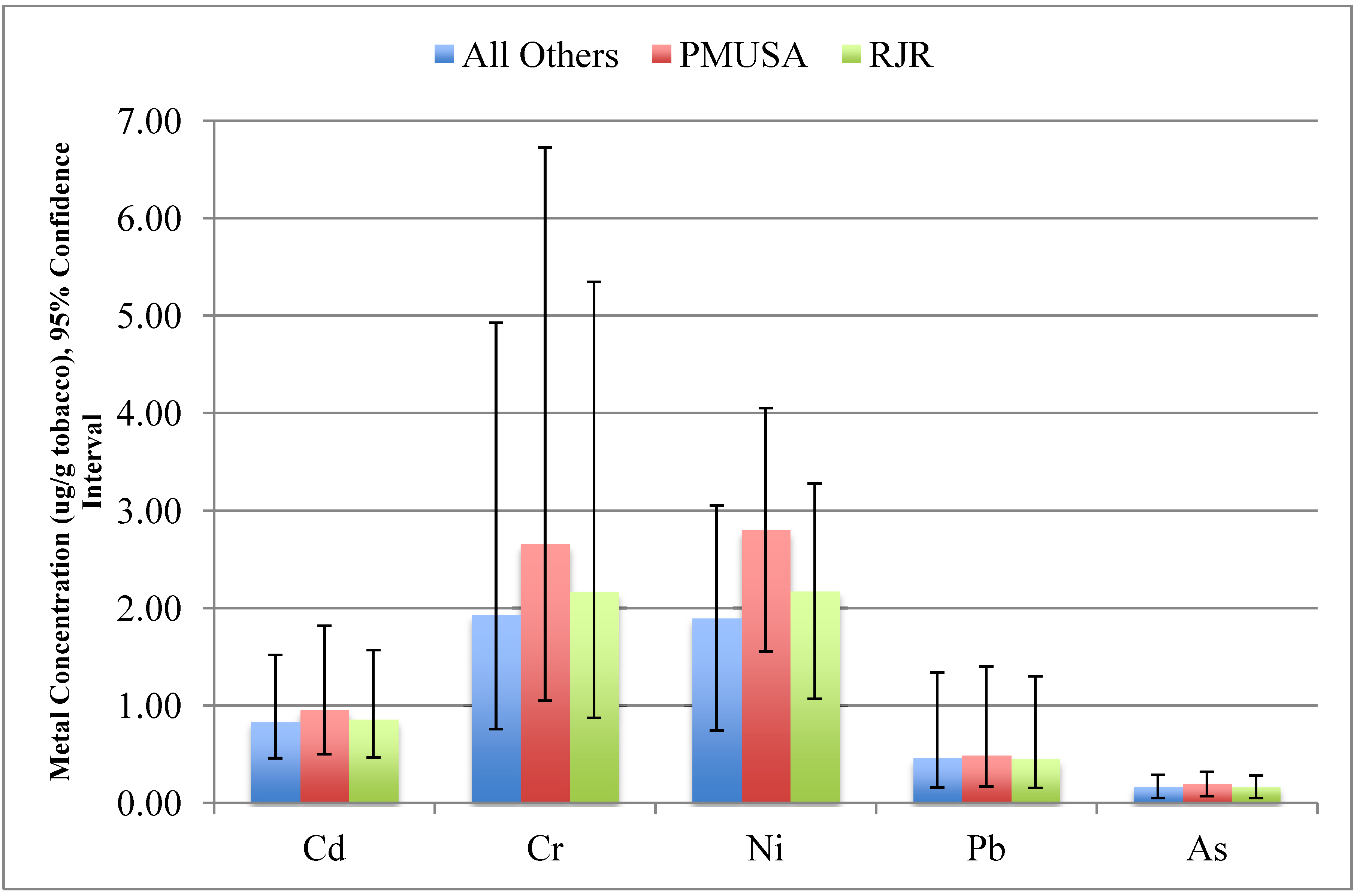 Ijerph 11 00202 g002