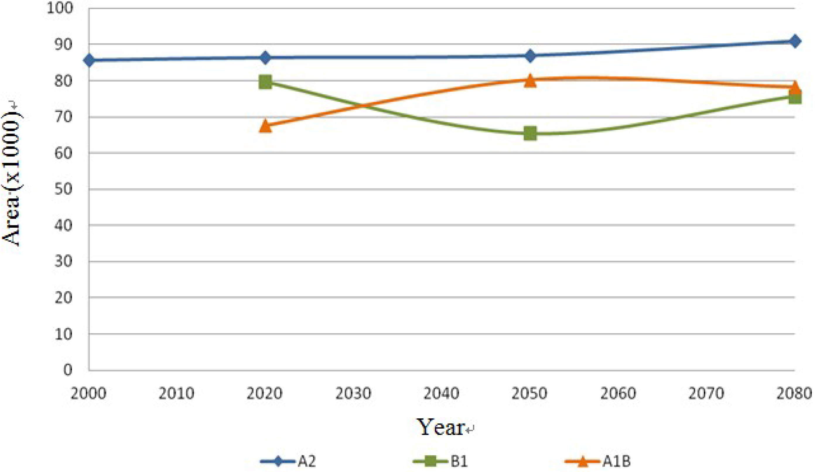 Ijerph 11 00390 g016 1024
