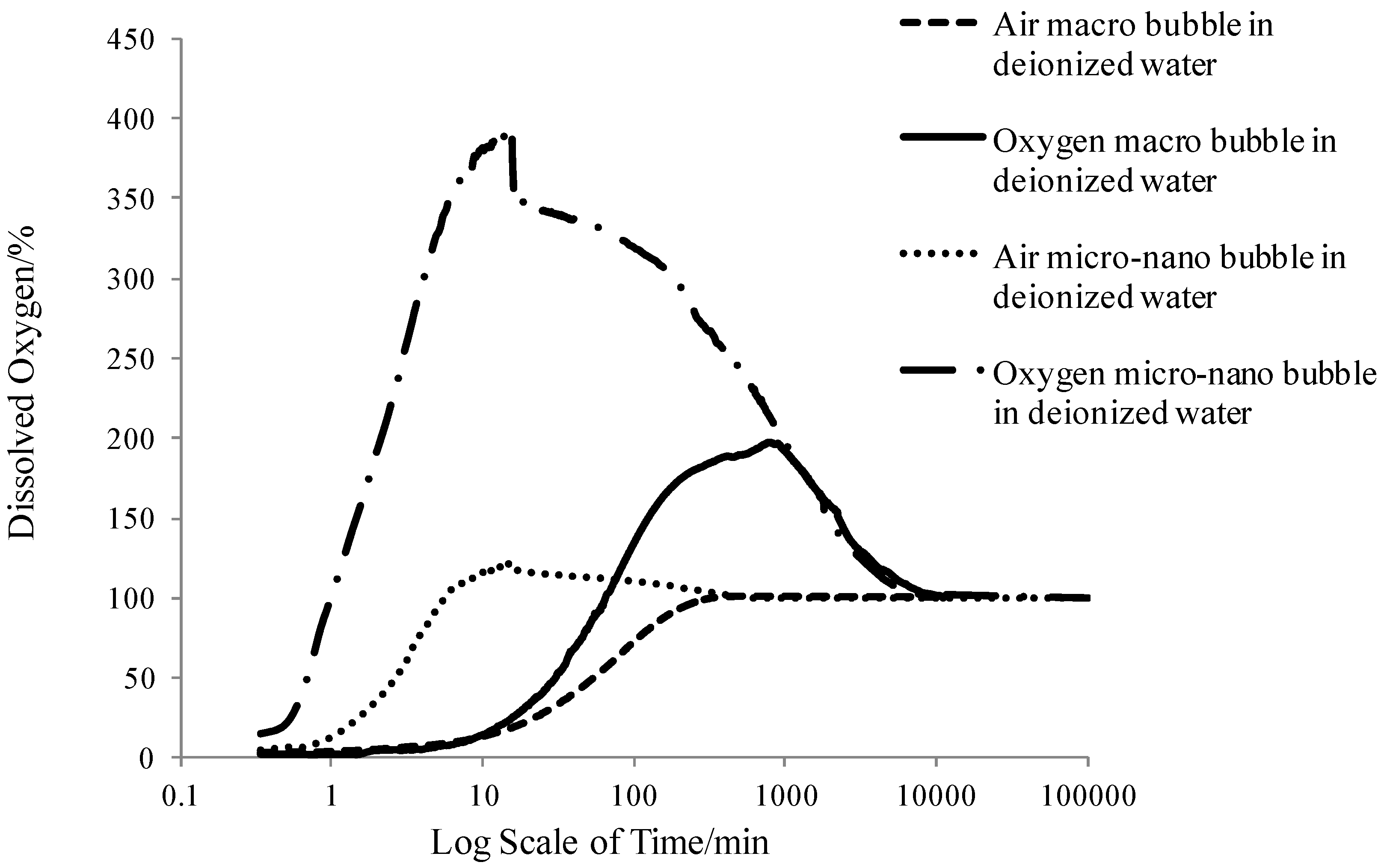 Ijerph 11 00473 g004