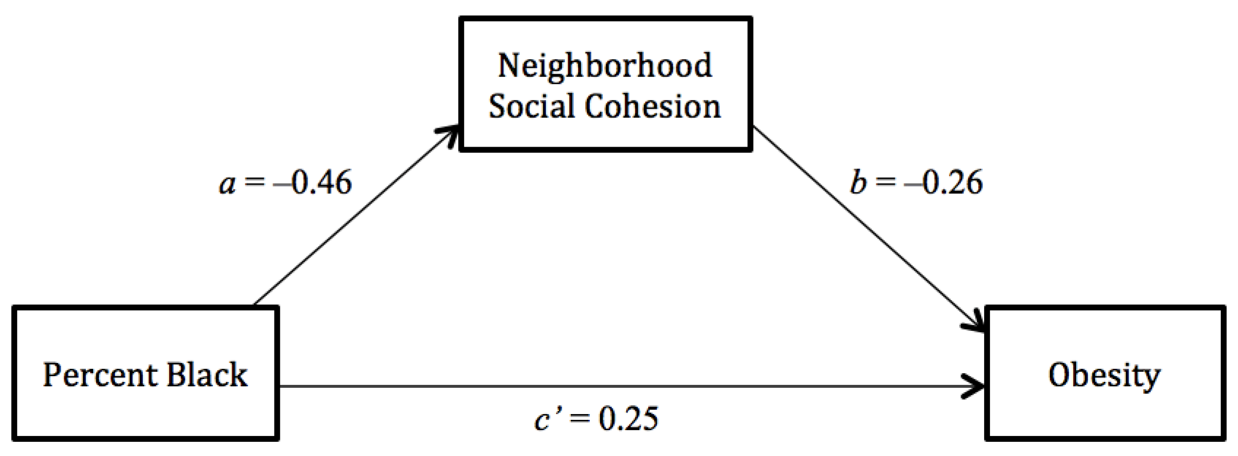 Ijerph 11 00626 g001