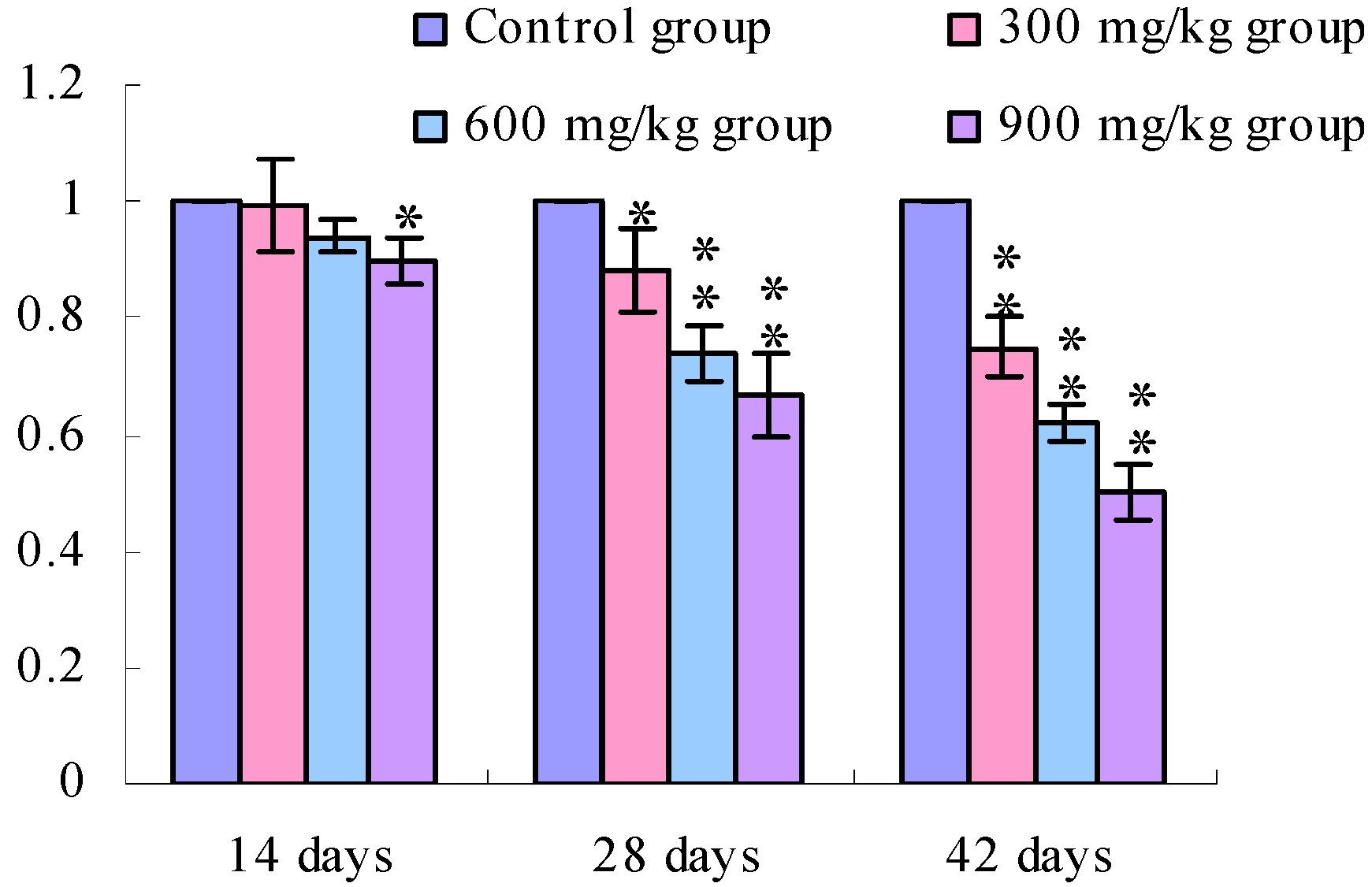 Ijerph 11 00657 g001
