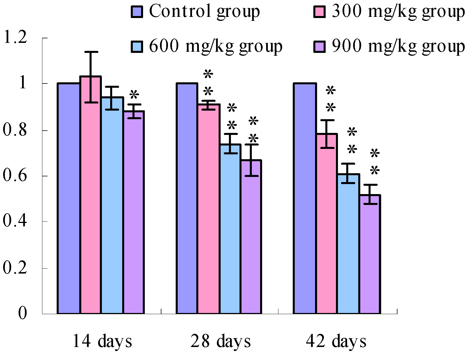Ijerph 11 00657 g002