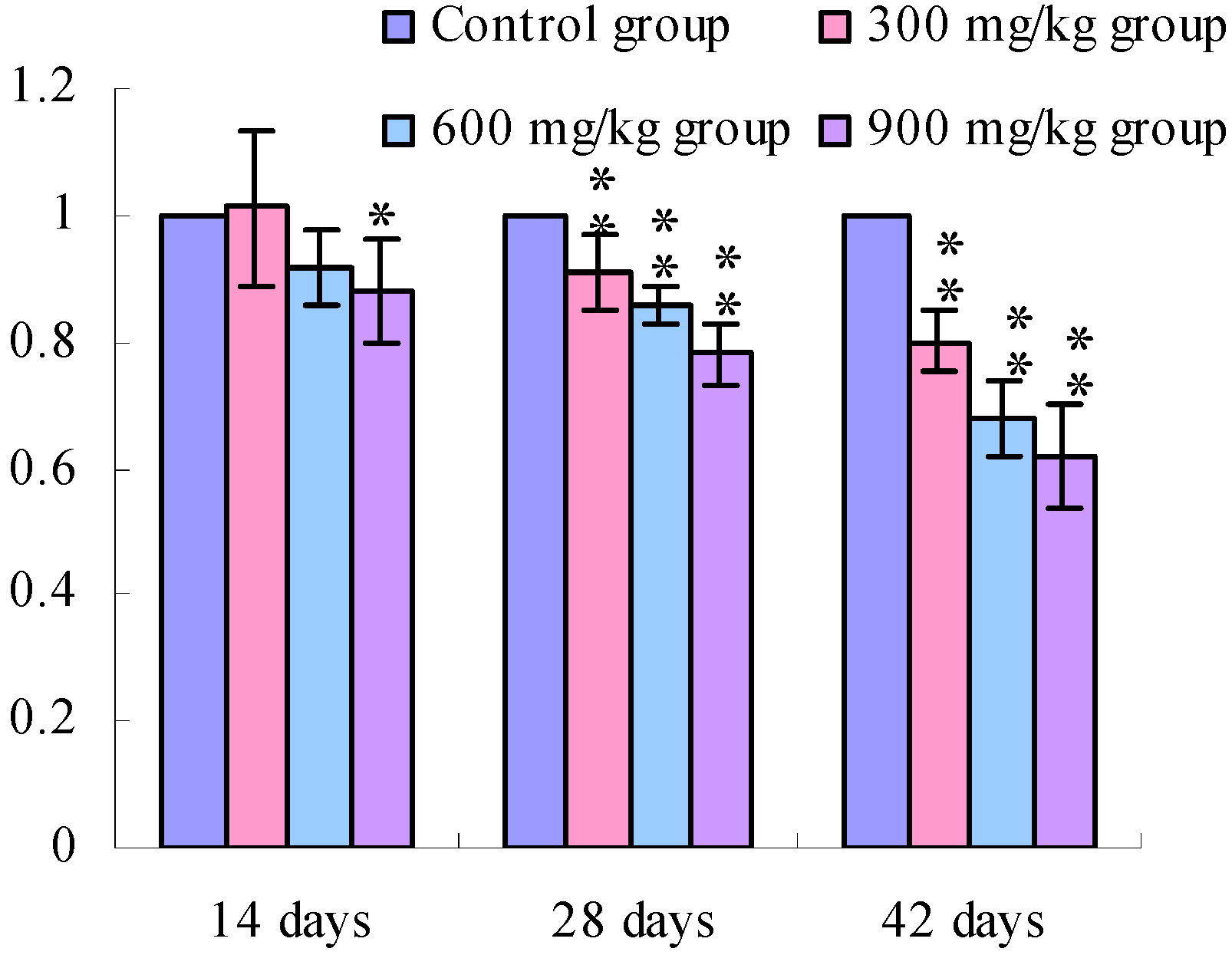 Ijerph 11 00657 g005
