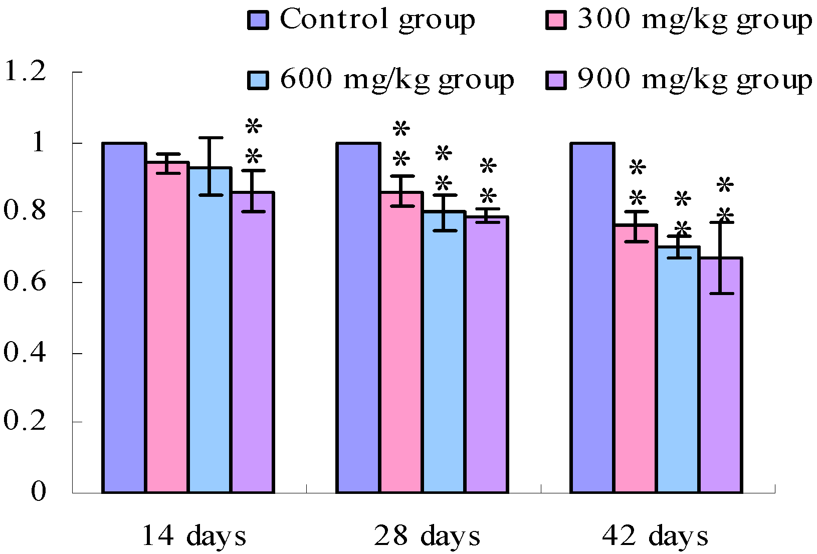 Ijerph 11 00657 g006