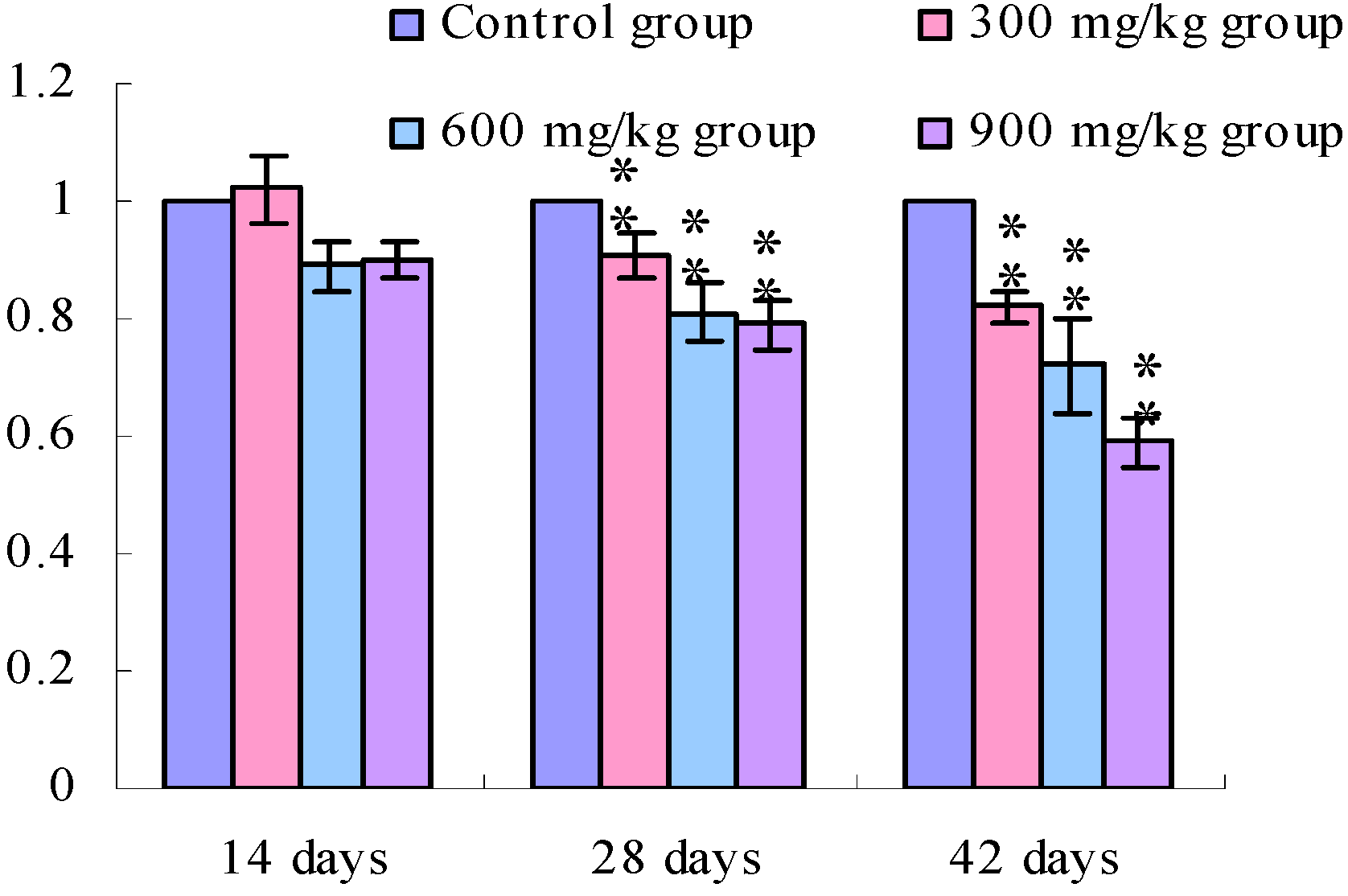 Ijerph 11 00657 g007