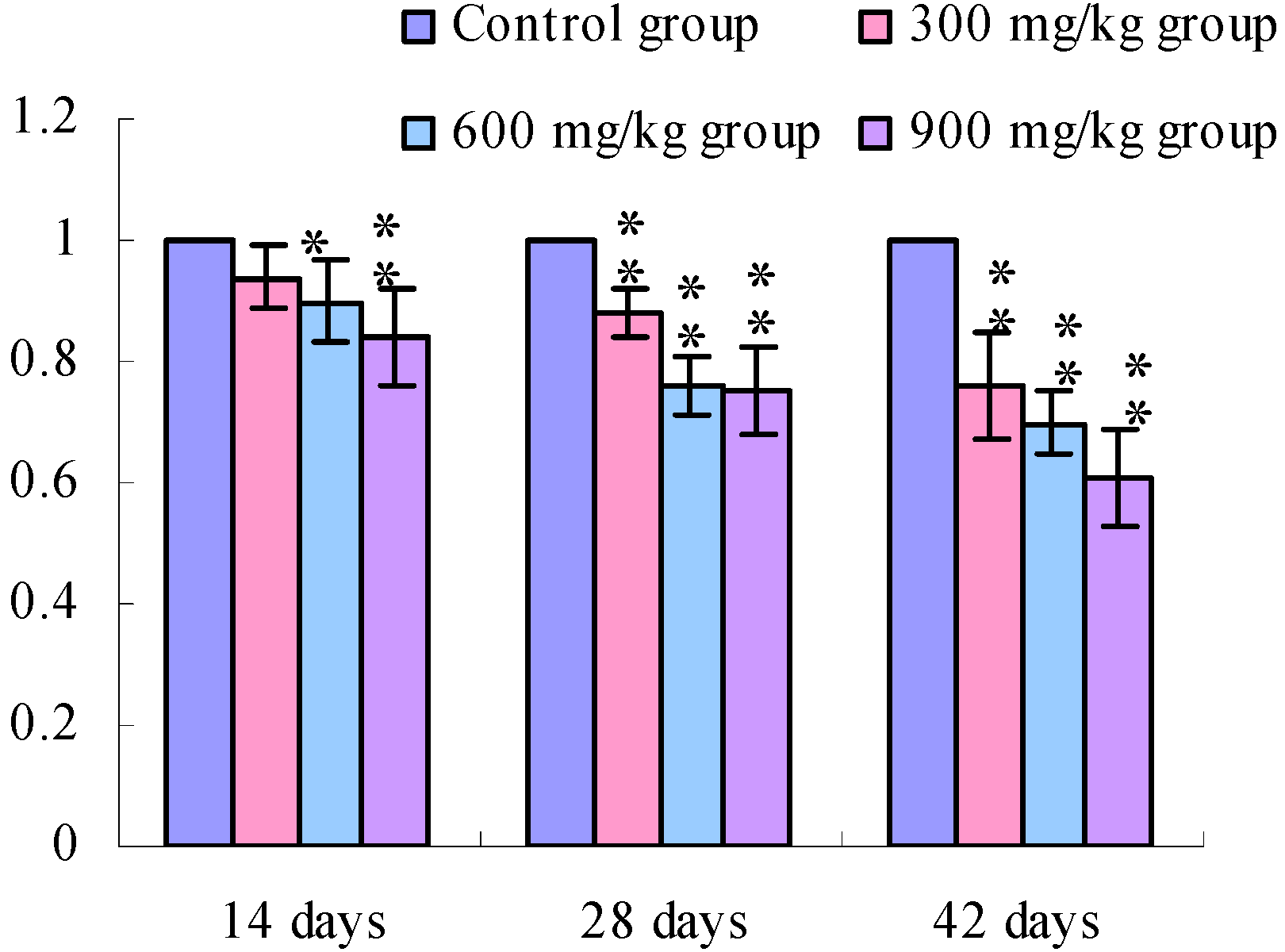 Ijerph 11 00657 g008
