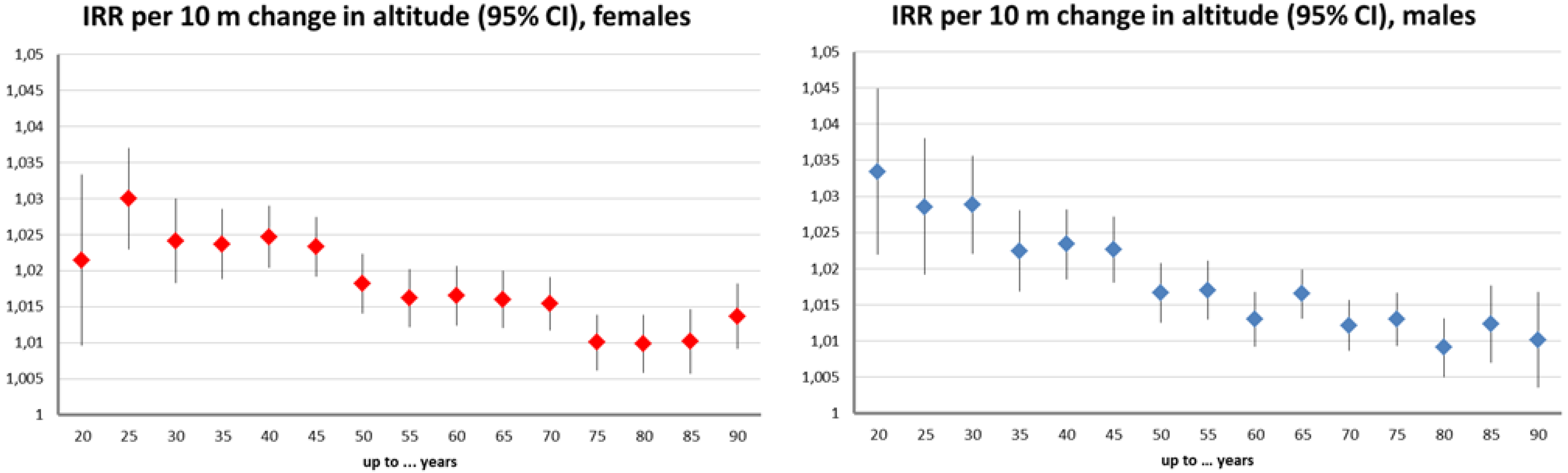 Ijerph 11 00734 g002
