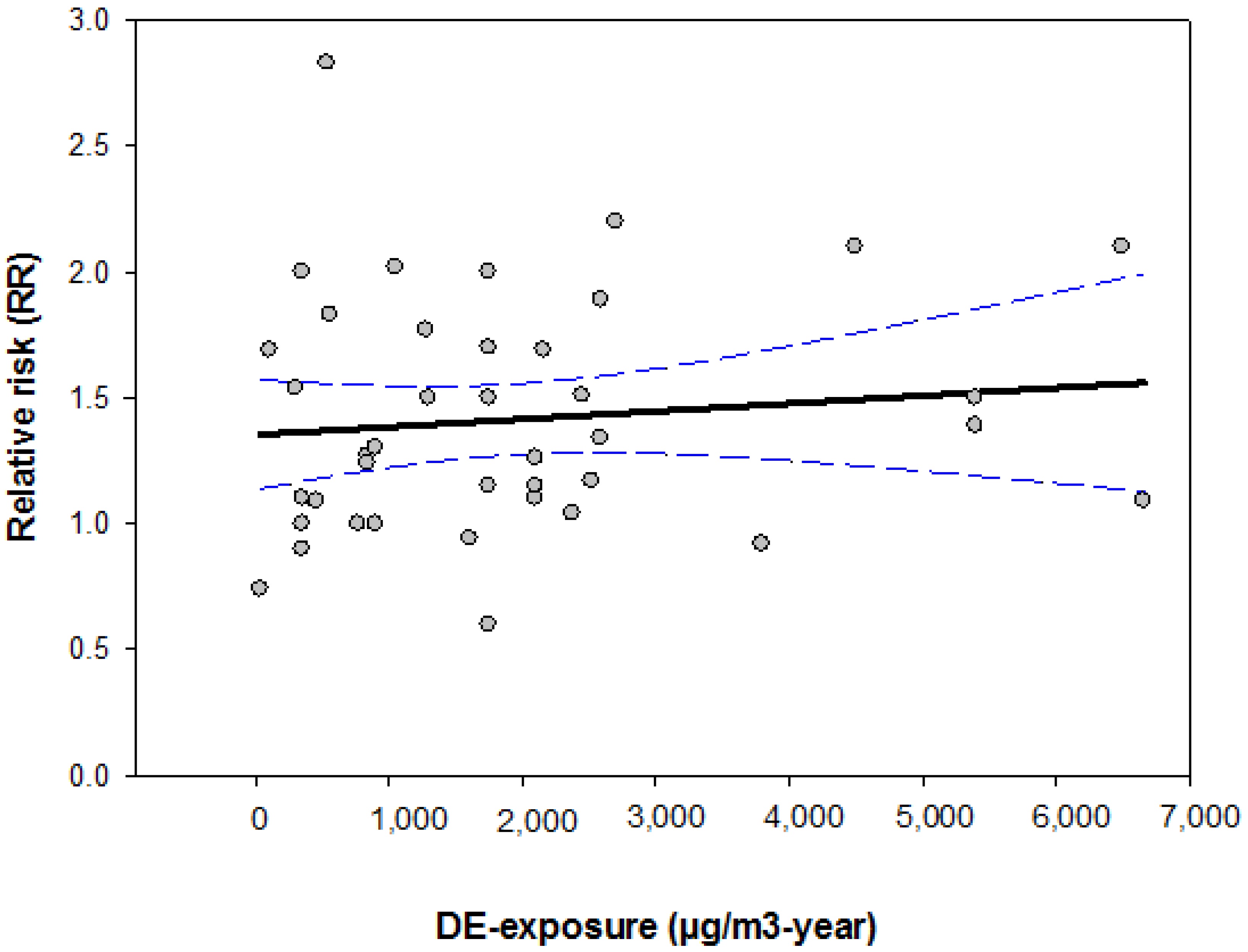 Ijerph 11 01312 g002 1024