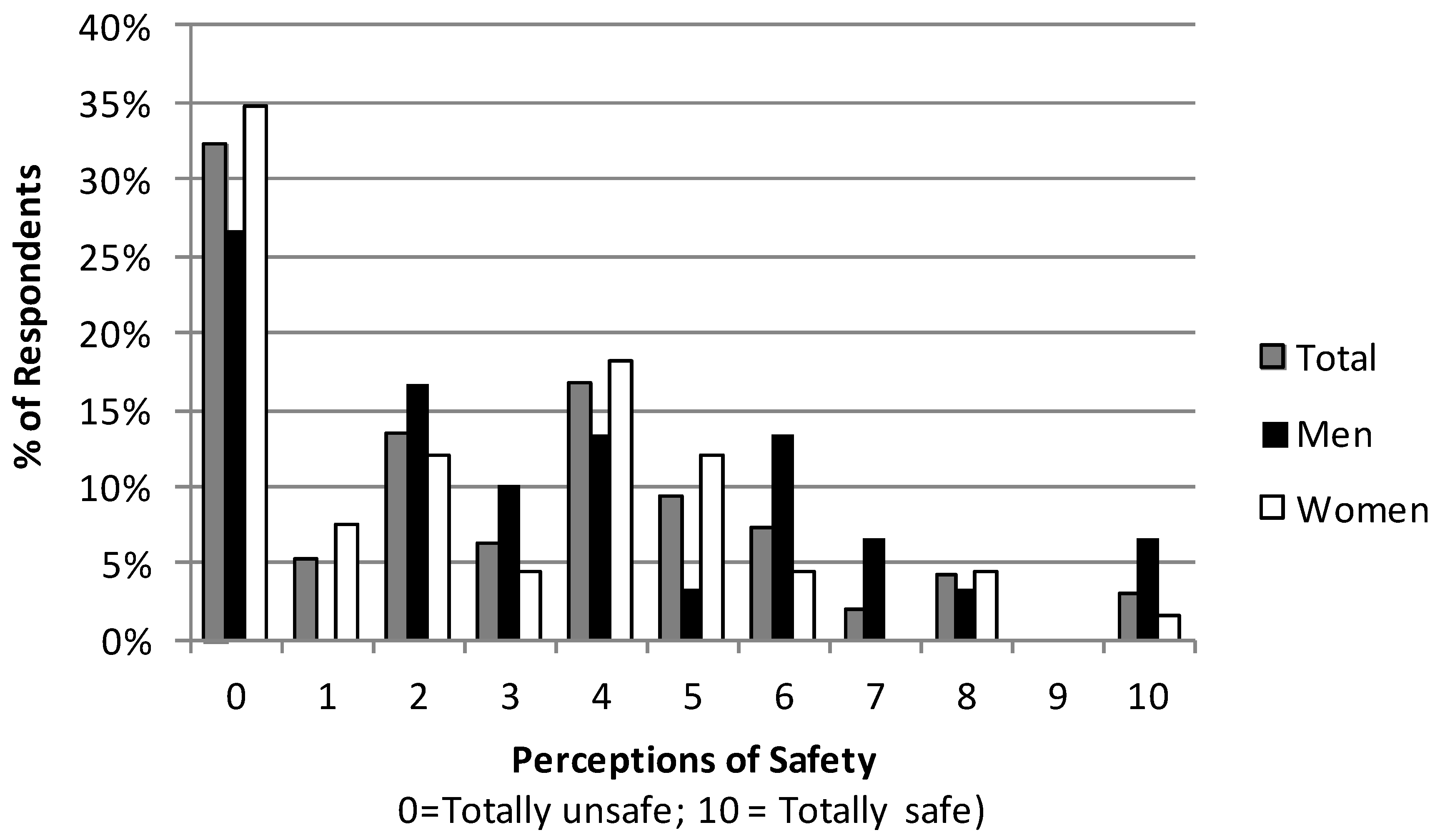 Ijerph 11 01341 g001 1024