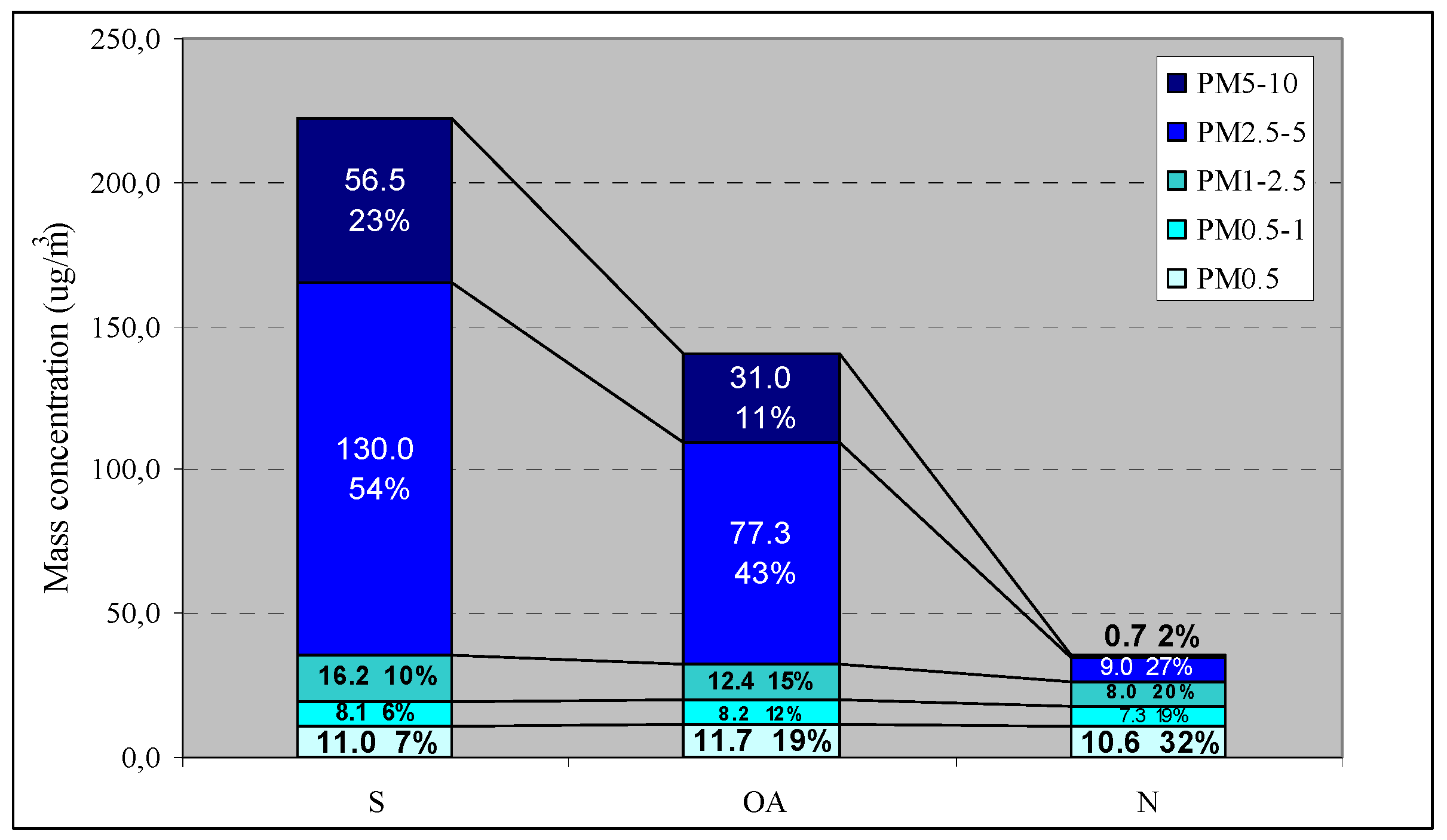 Ijerph 11 01398 g005