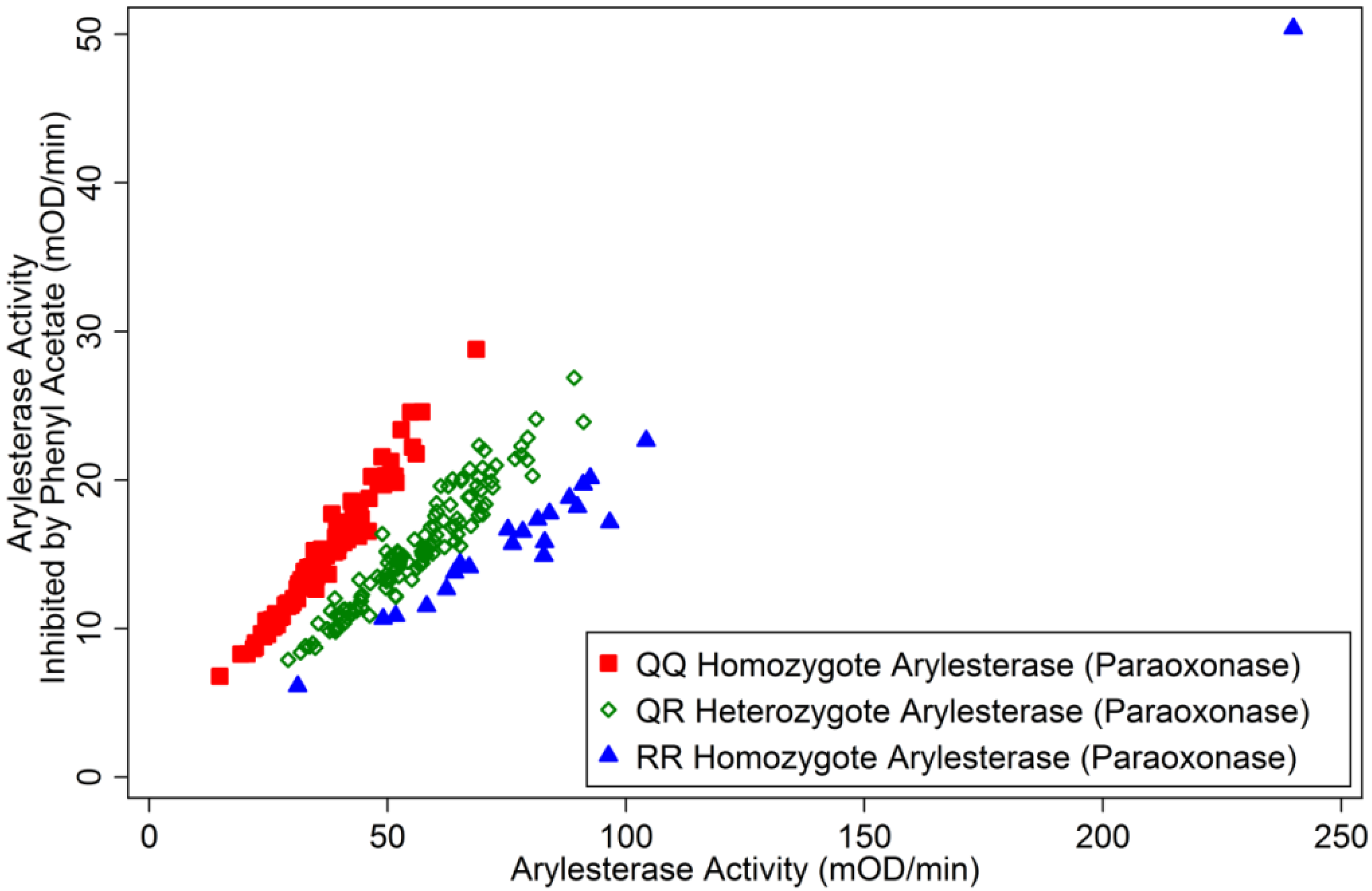 Ijerph 11 01422 g001