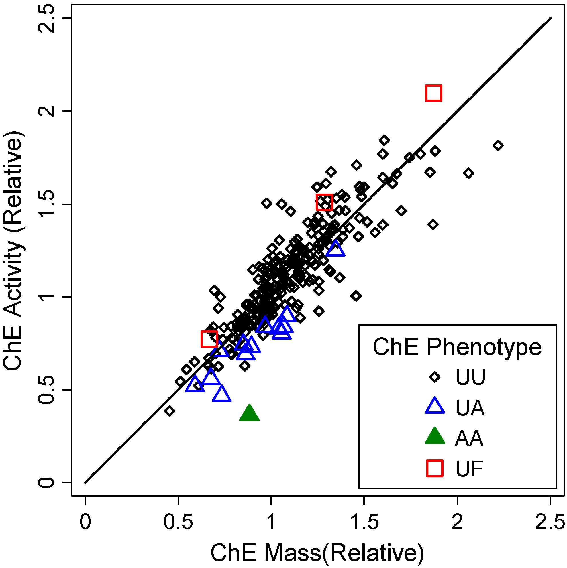 Ijerph 11 01422 g002
