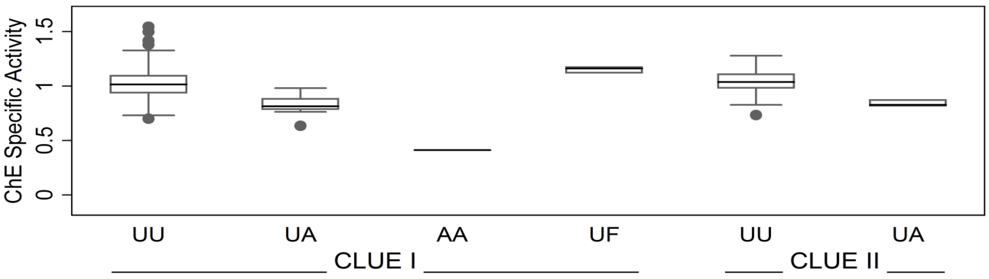 Ijerph 11 01422 g003